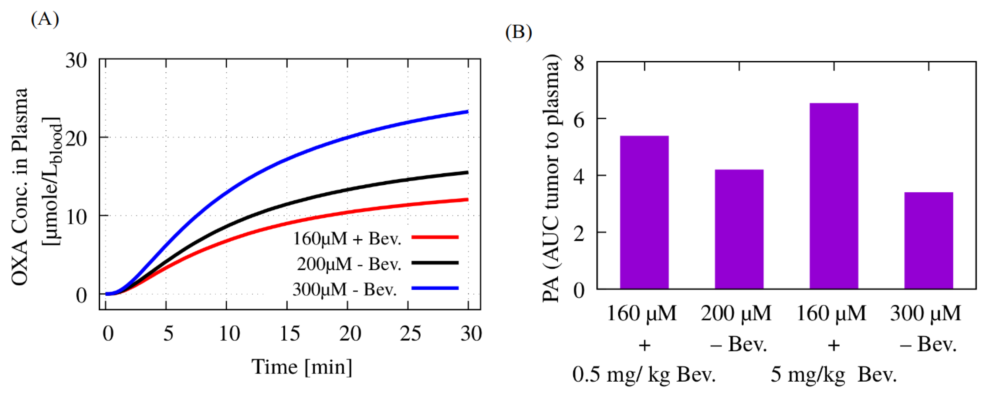 Pharmaceutics 17 00155 g005
