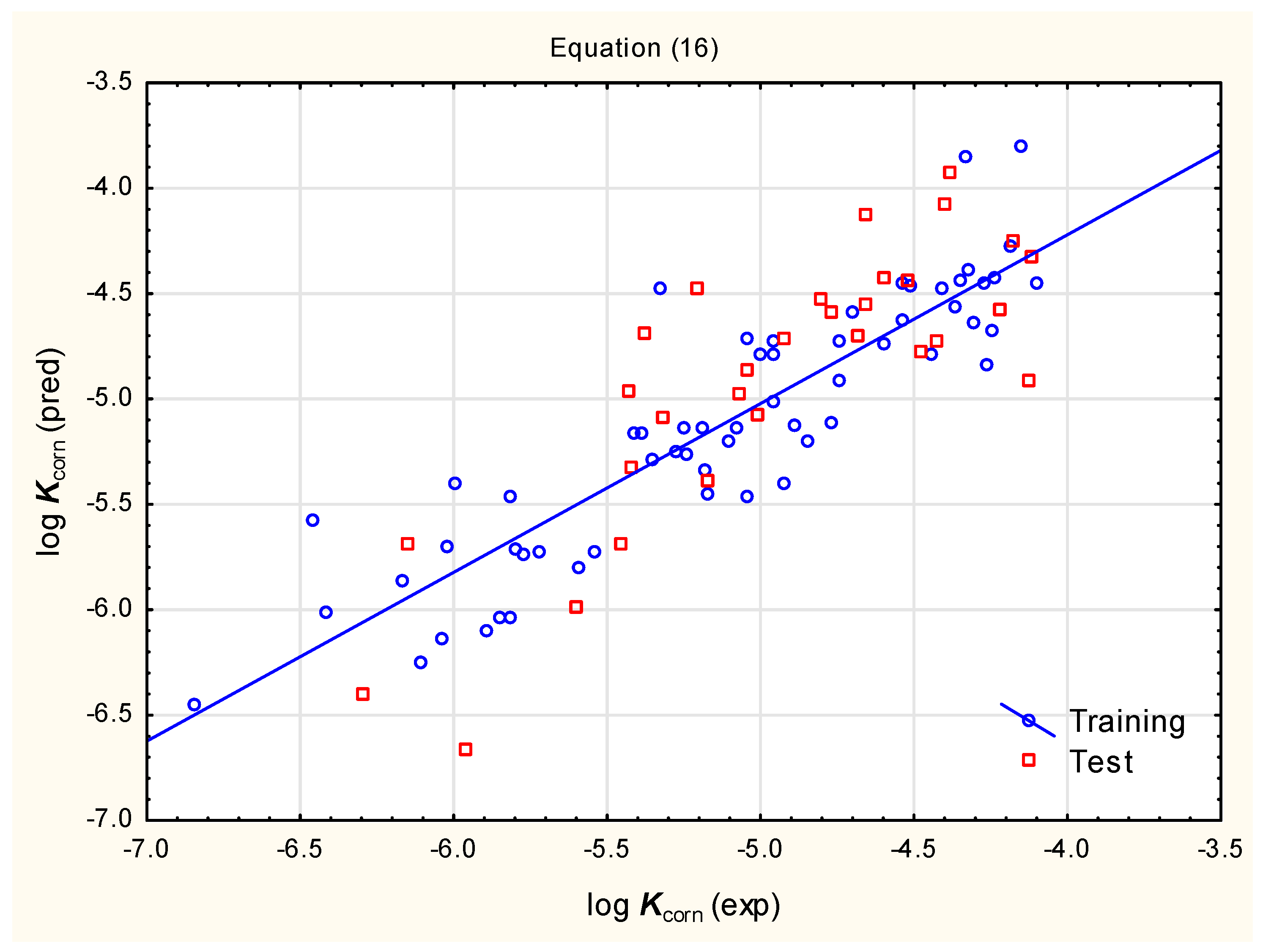 Pharmaceutics 17 00156 g005
