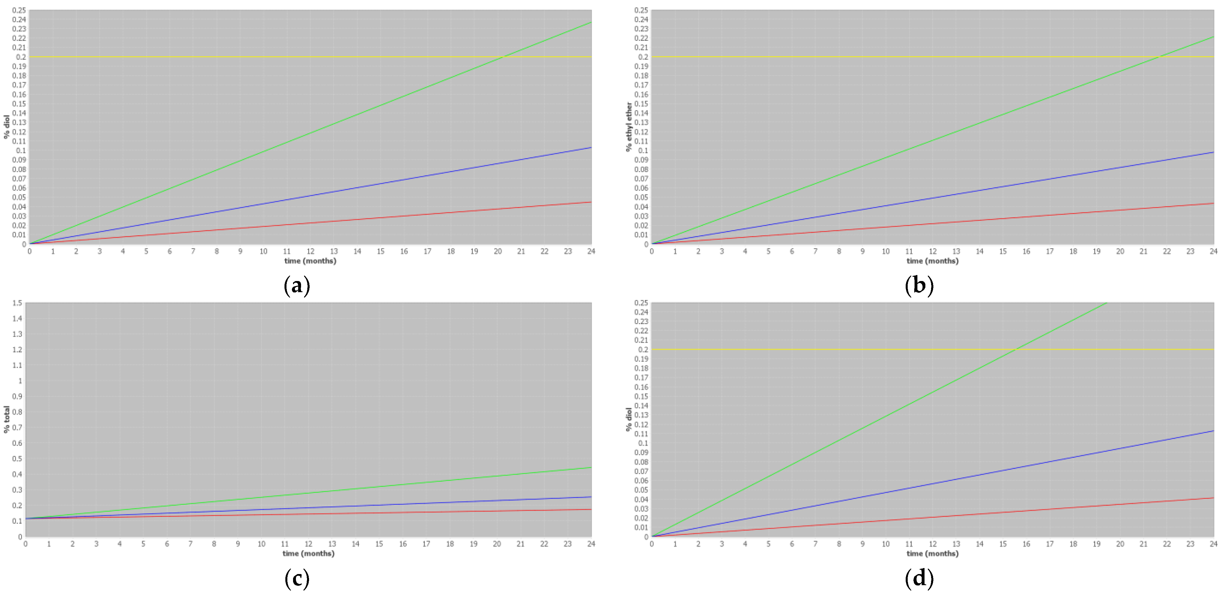 Pharmaceutics 17 00160 g003a