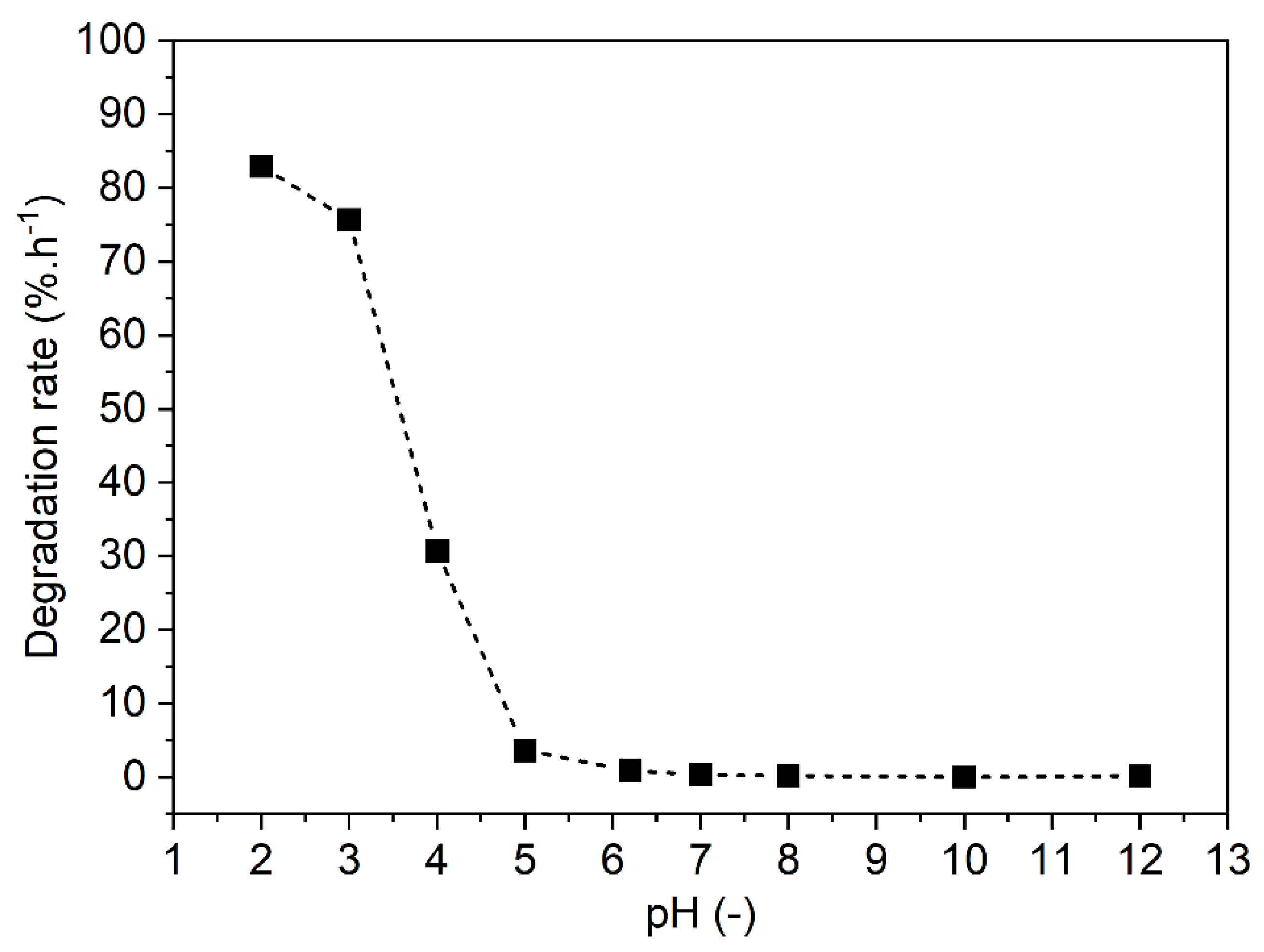 Pharmaceutics 17 00161 g002