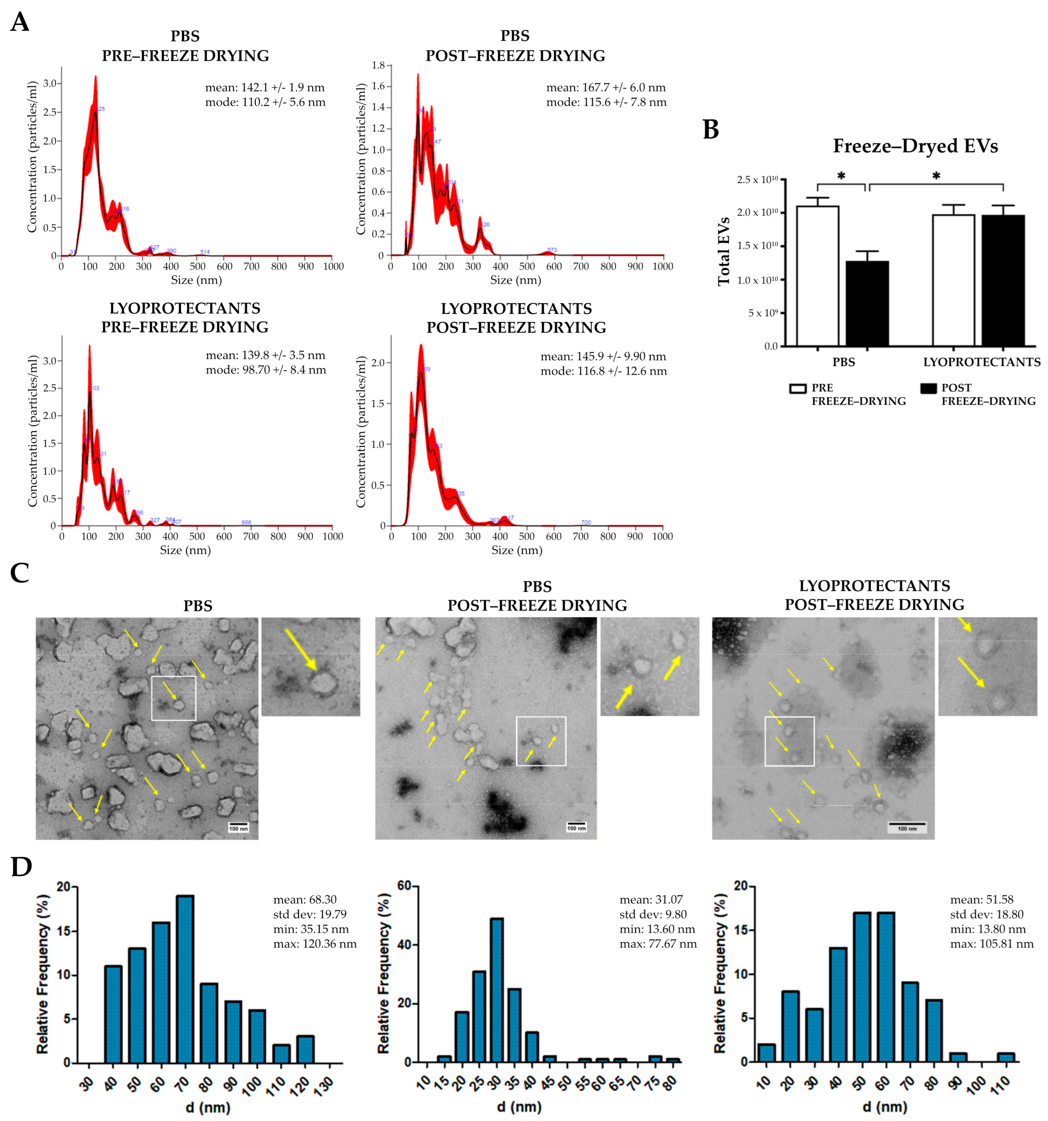 Pharmaceutics 17 00162 g003