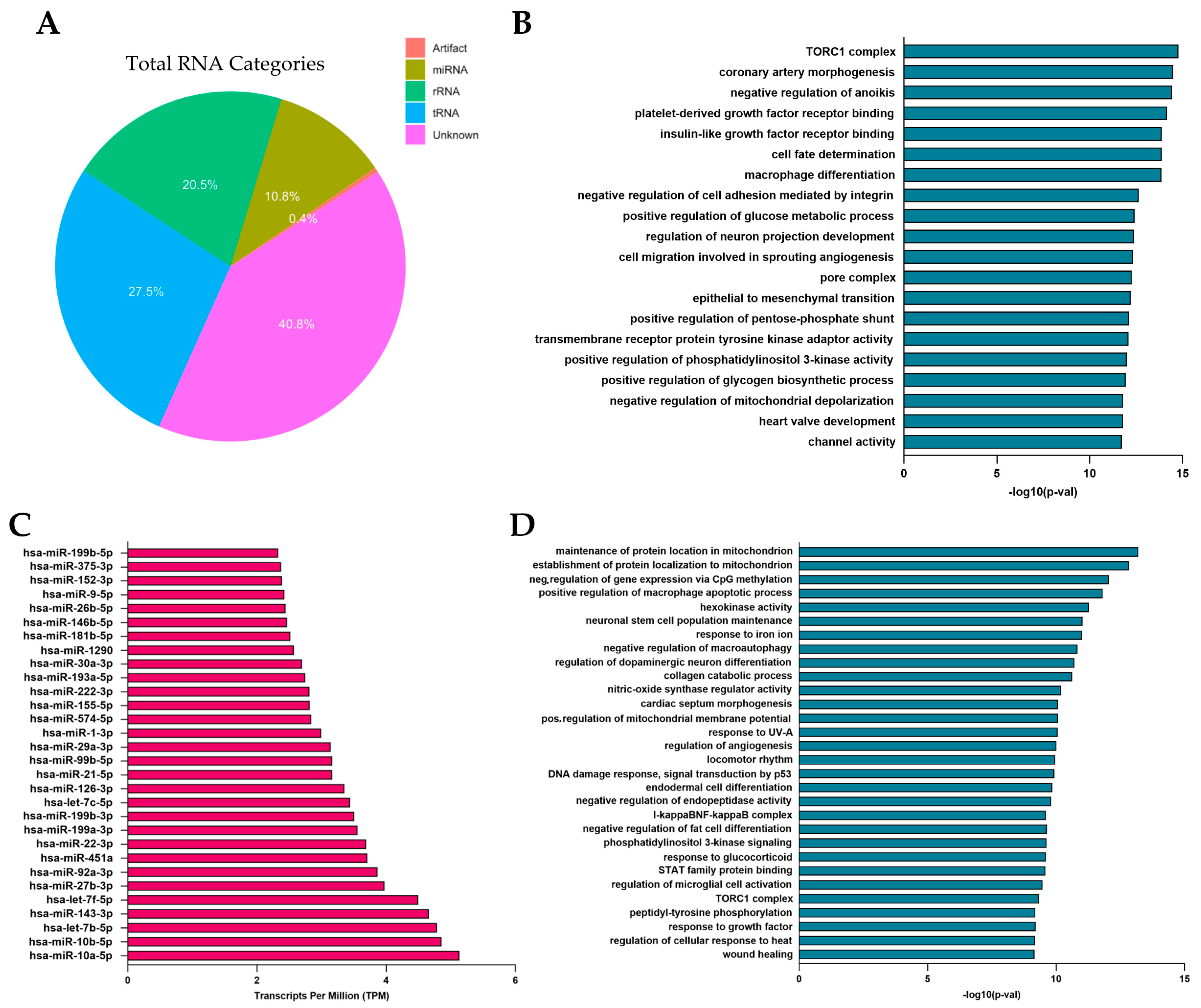 Pharmaceutics 17 00162 g004