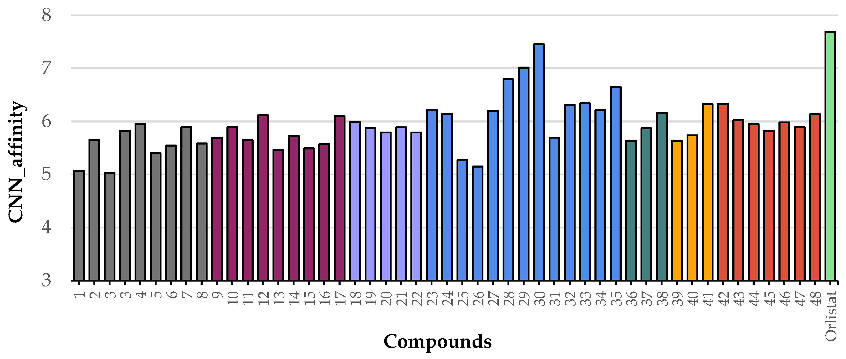 Pharmaceutics 17 00163 g008