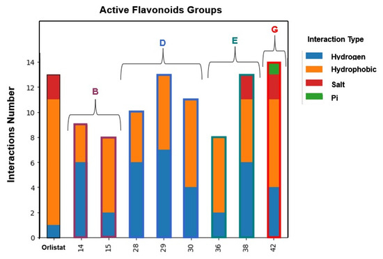 Flavonoids as Potential Modulators of Pancreatic Lipase Catalytic Activity