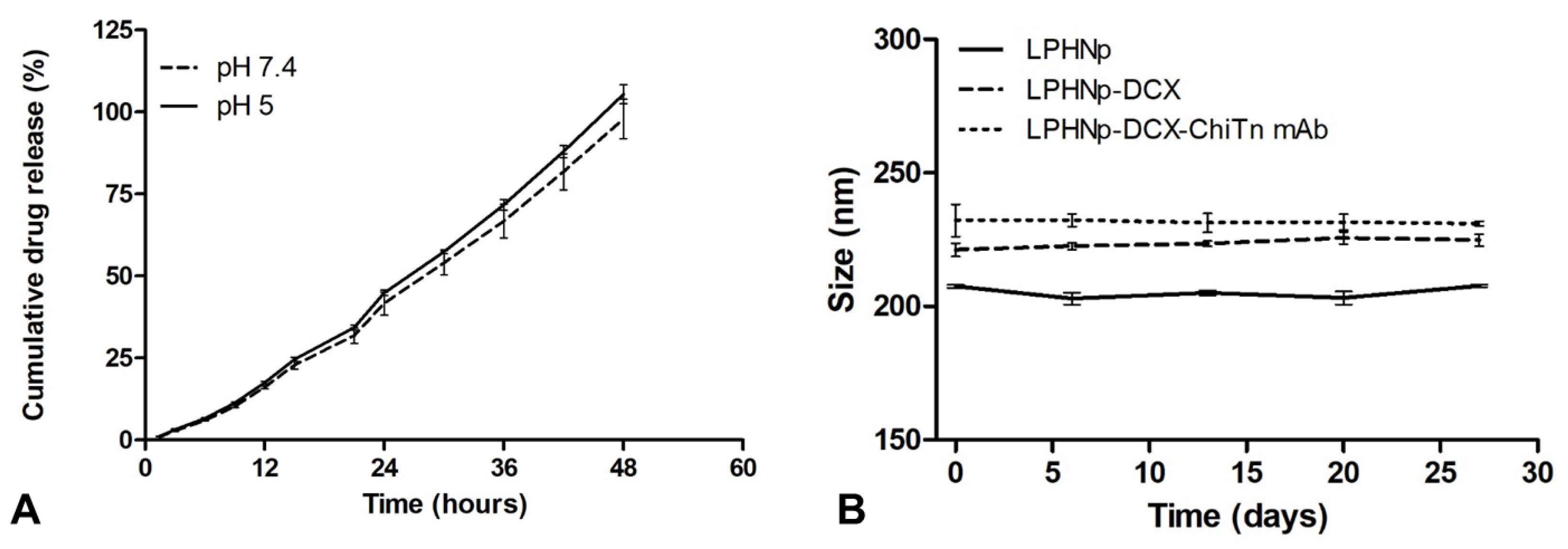 Pharmaceutics 17 00164 g003