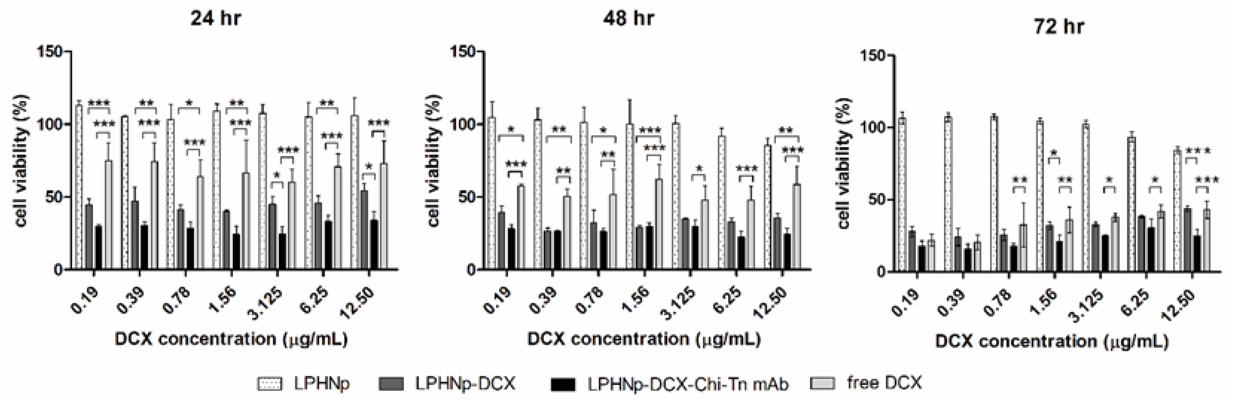 Pharmaceutics 17 00164 g005