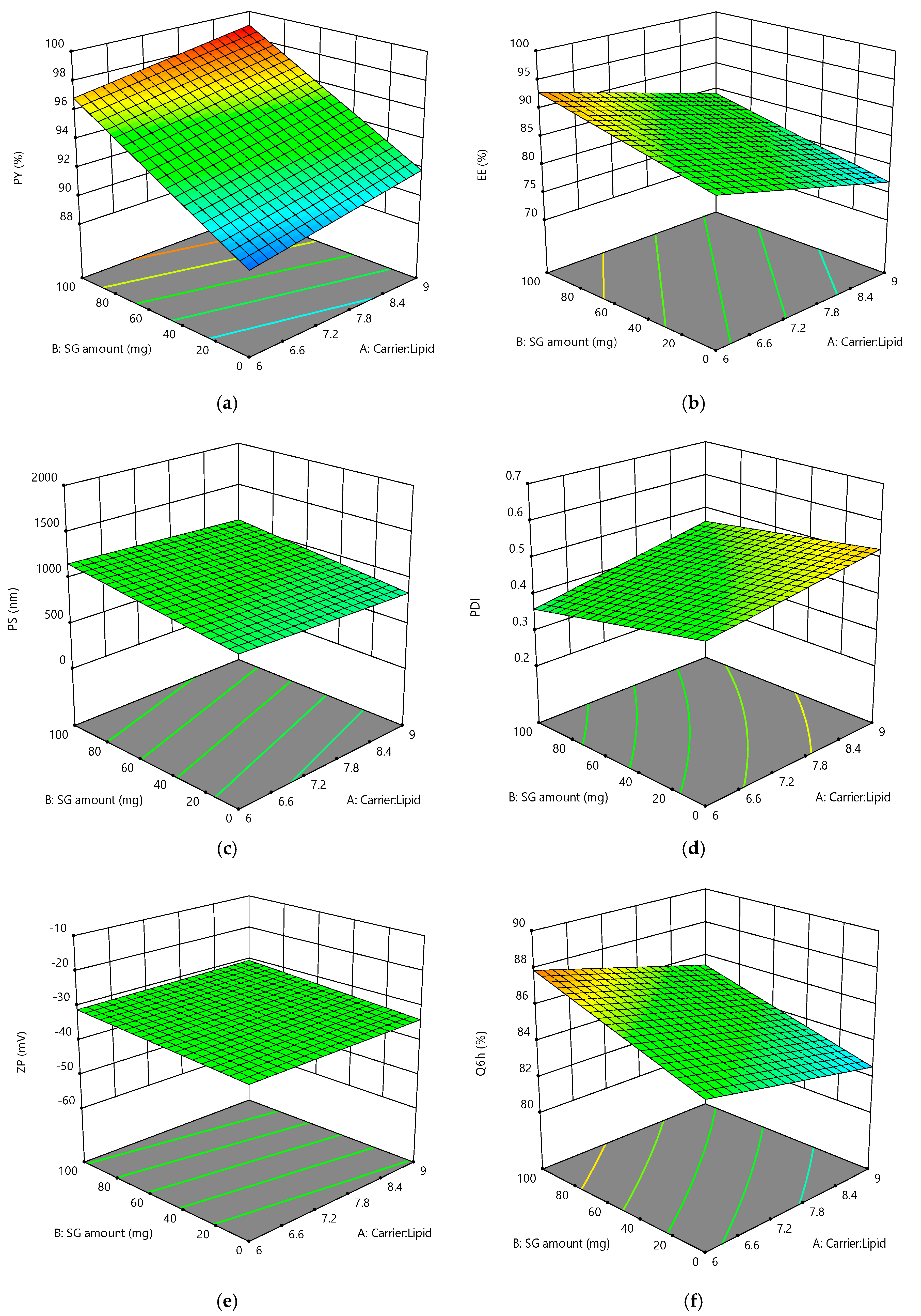 Pharmaceutics 17 00165 g001