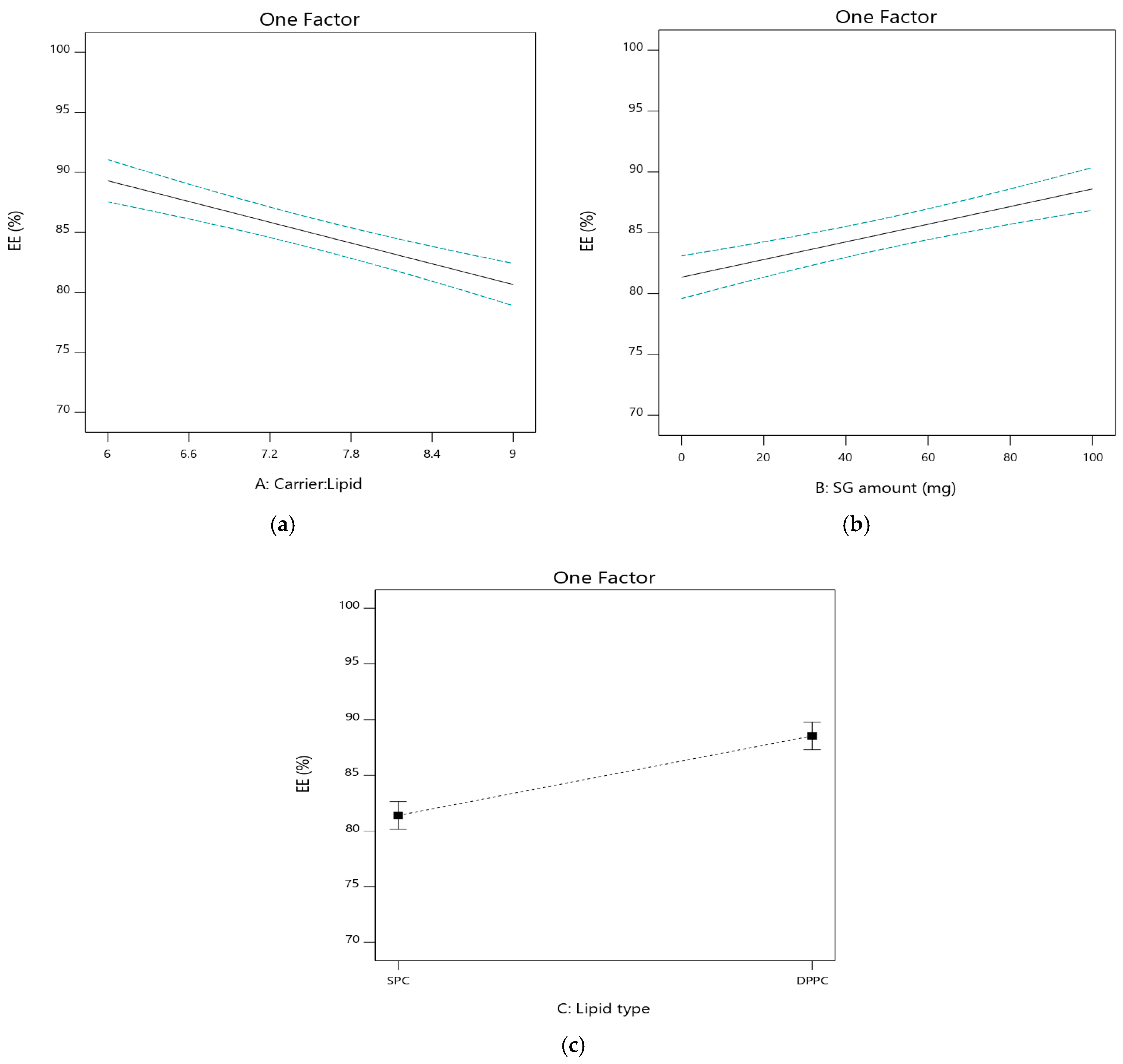 Pharmaceutics 17 00165 g003
