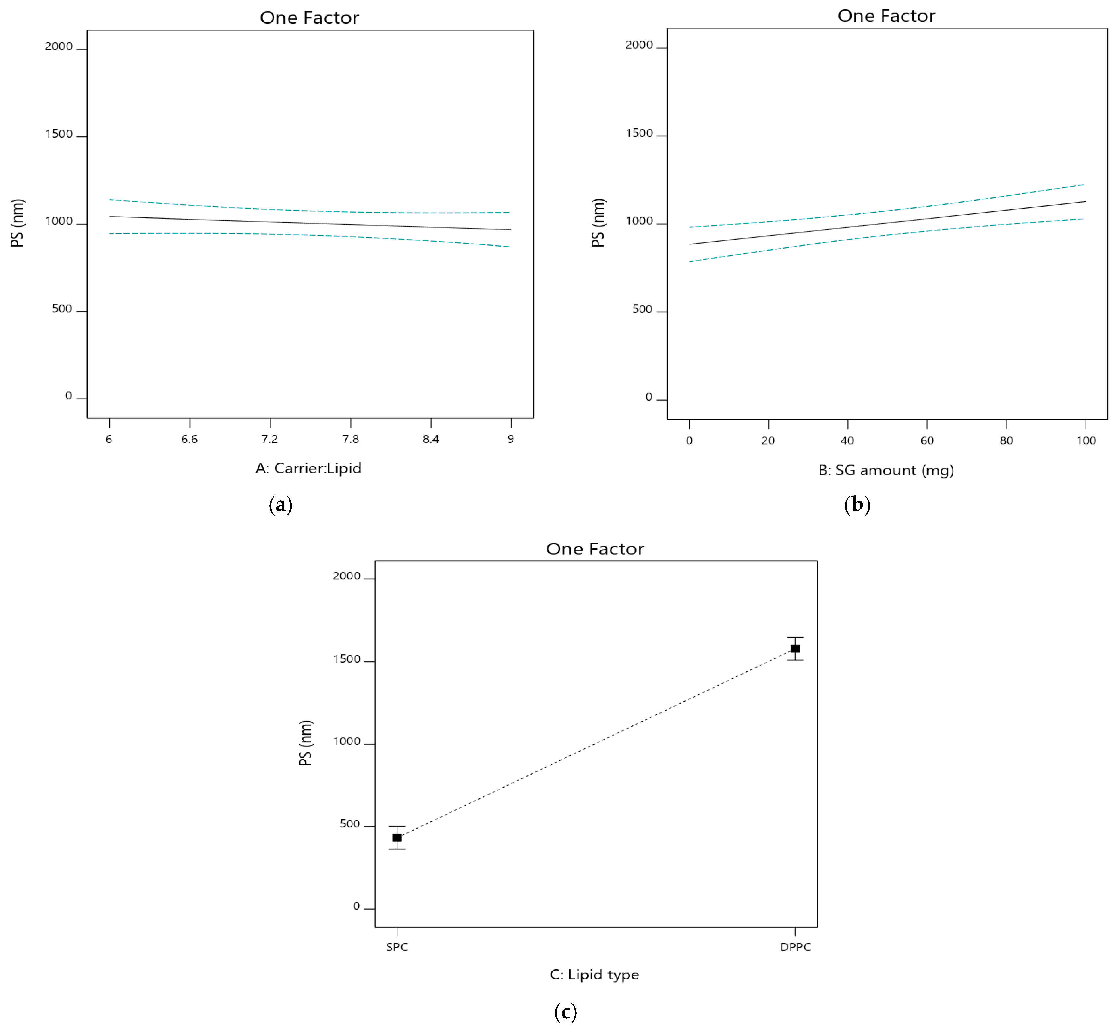 Pharmaceutics 17 00165 g004