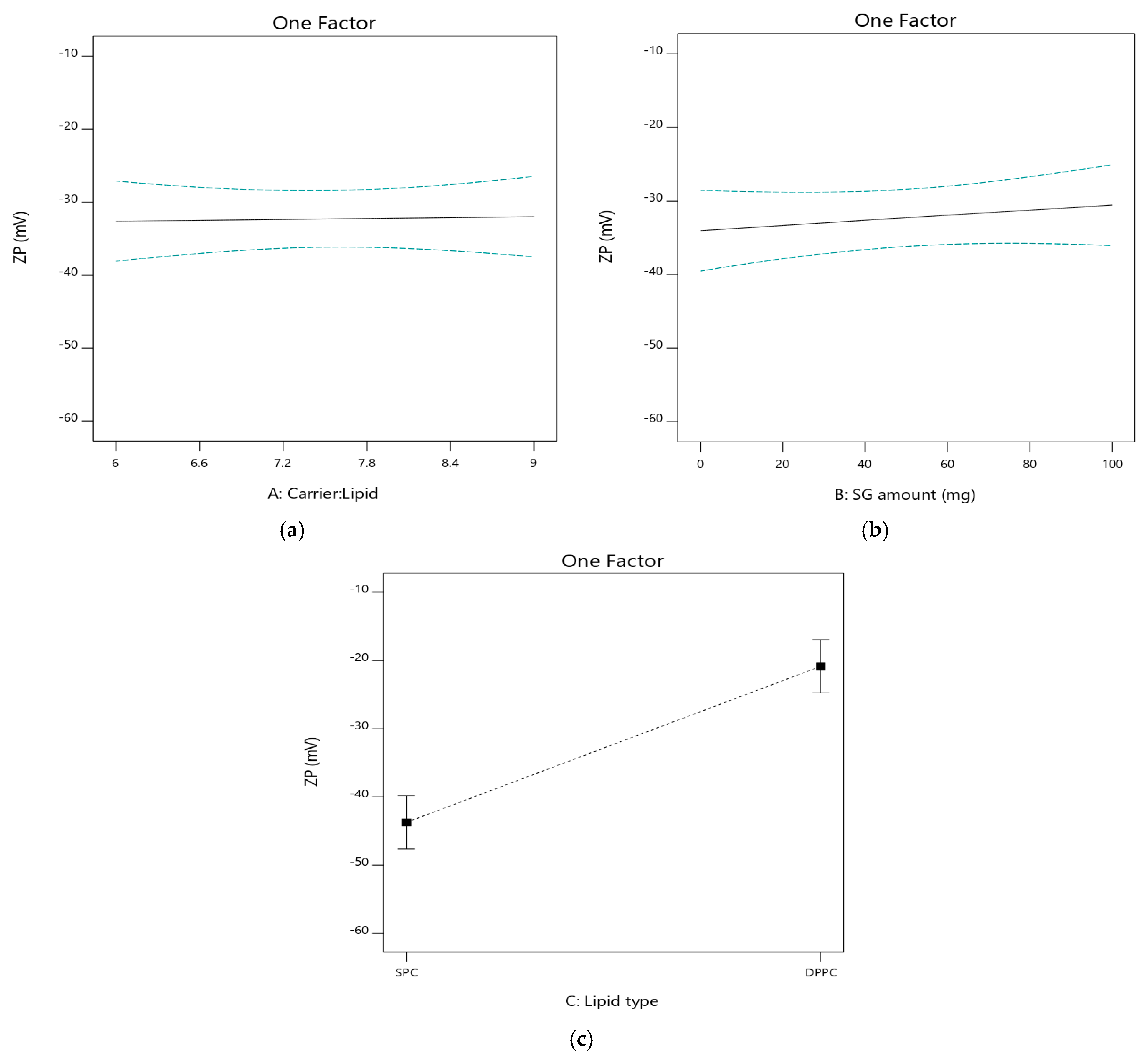 Pharmaceutics 17 00165 g005