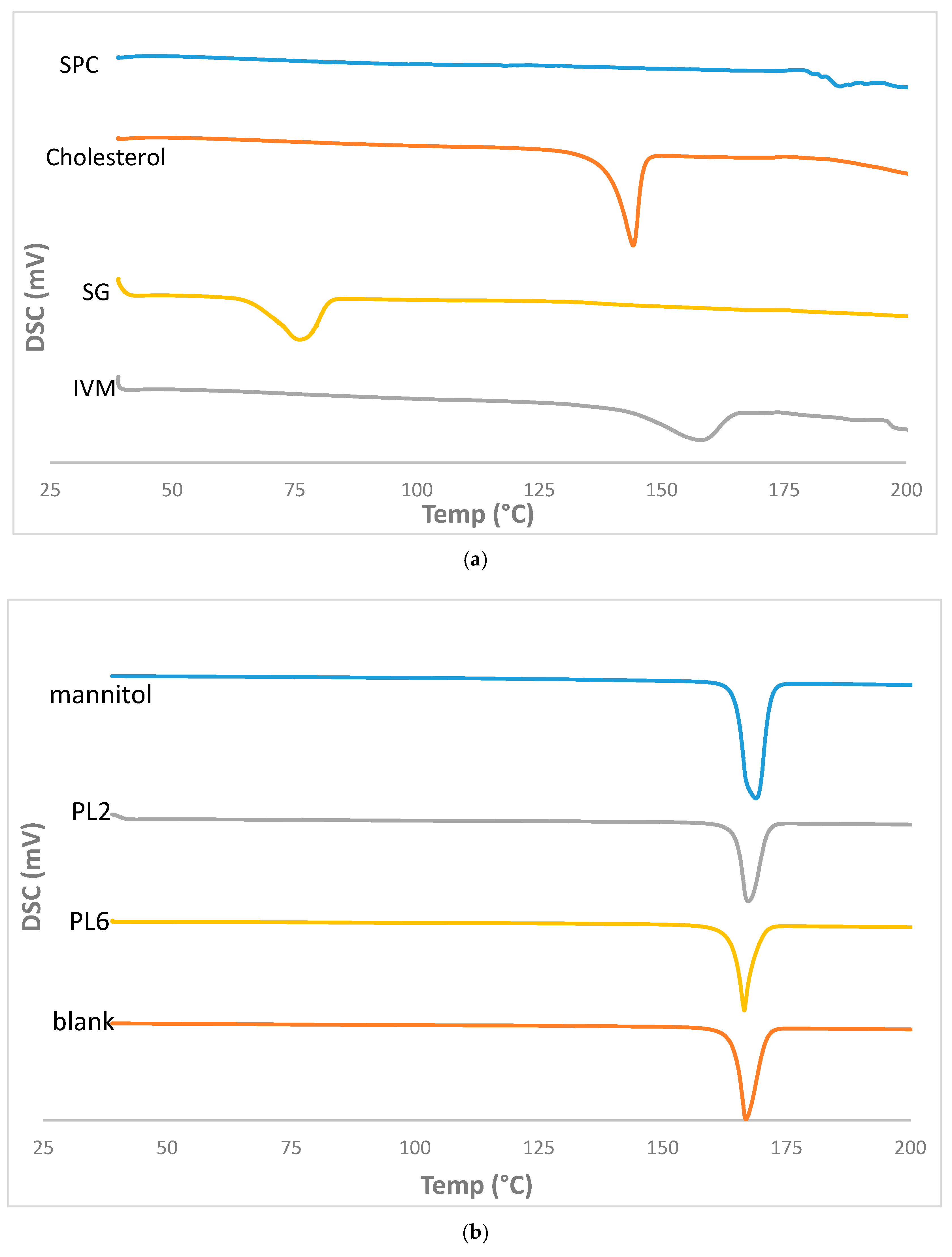Pharmaceutics 17 00165 g007