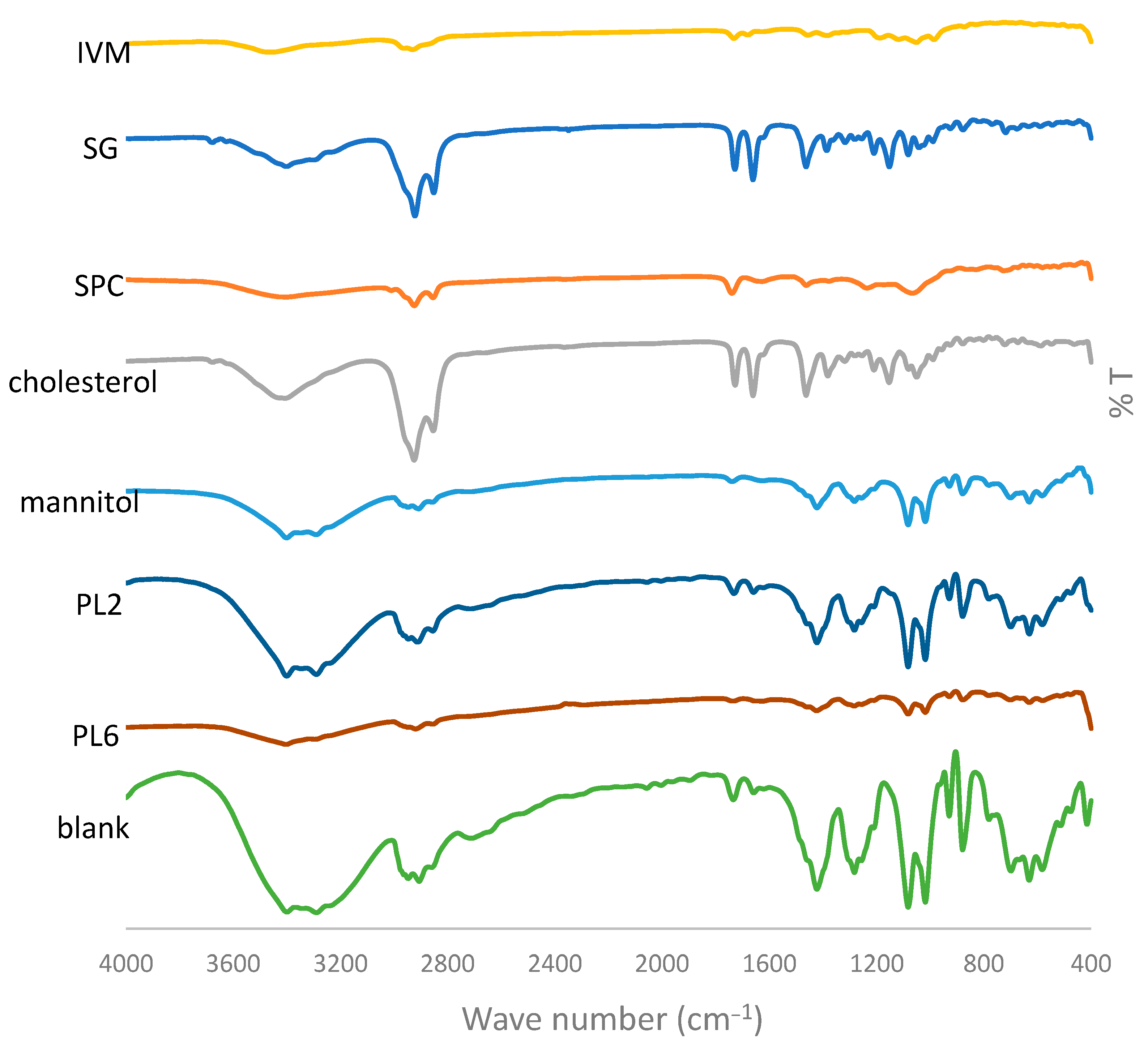 Pharmaceutics 17 00165 g008
