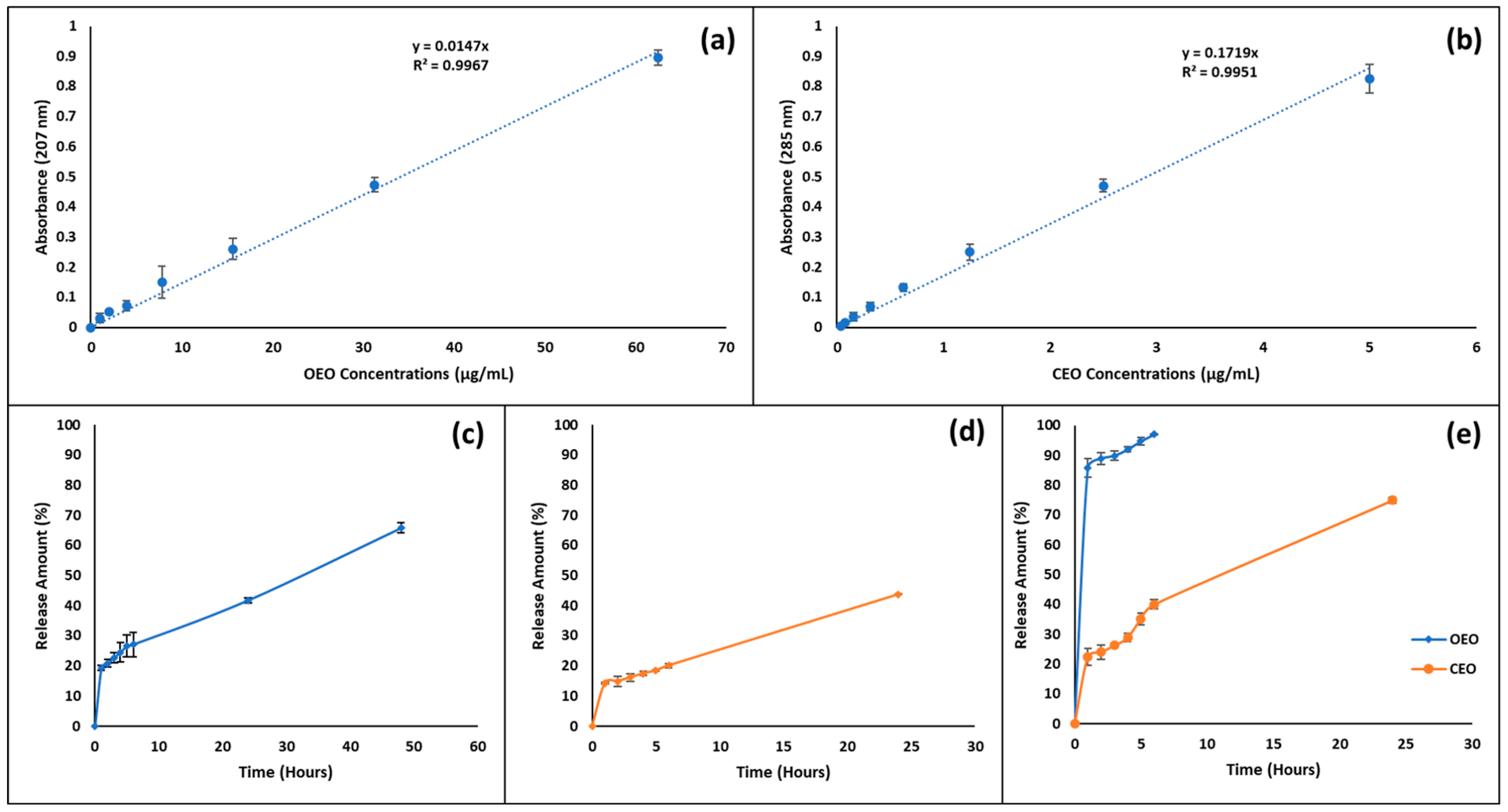 Pharmaceutics 17 00167 g002