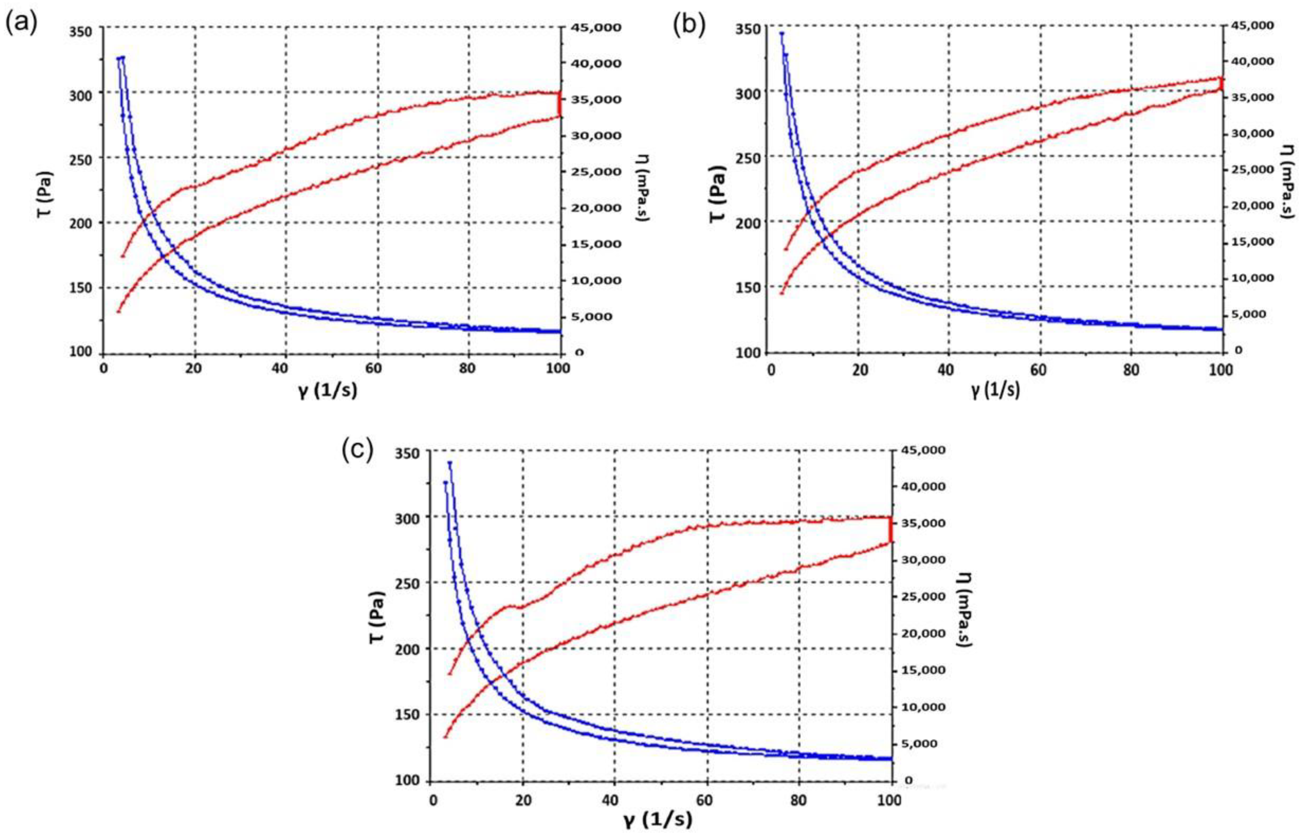 Pharmaceutics 17 00168 g006
