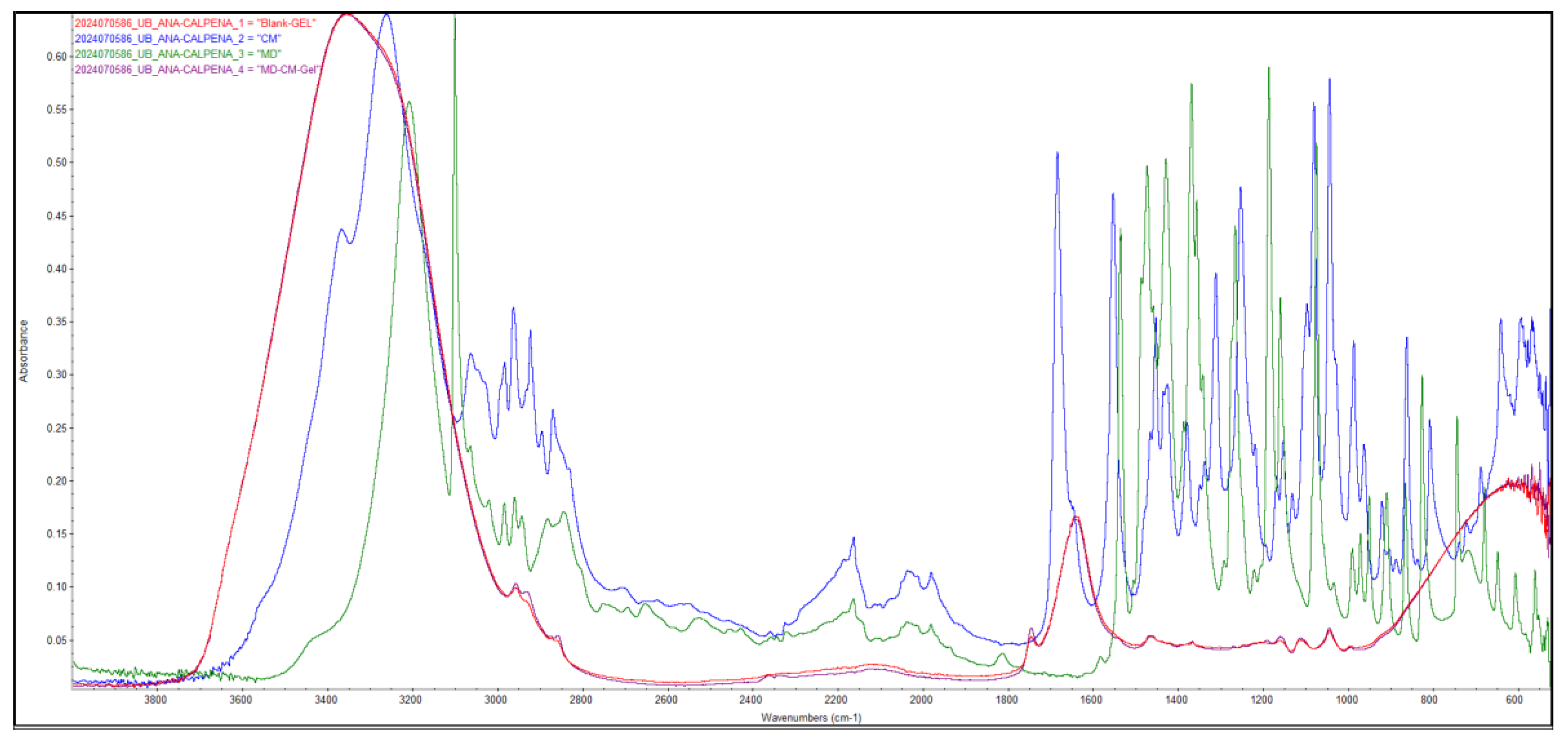 Pharmaceutics 17 00168 g007
