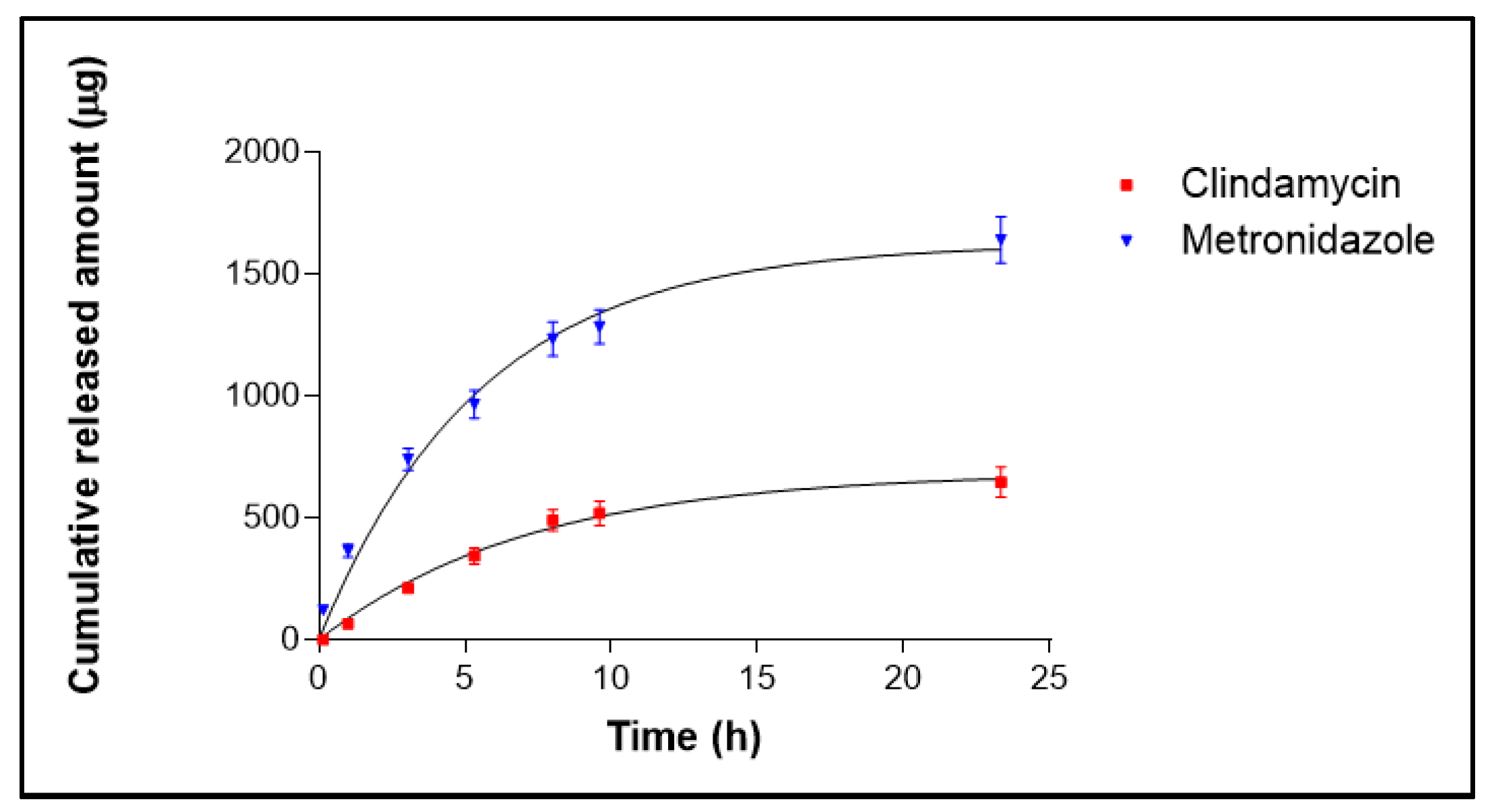 Pharmaceutics 17 00168 g009