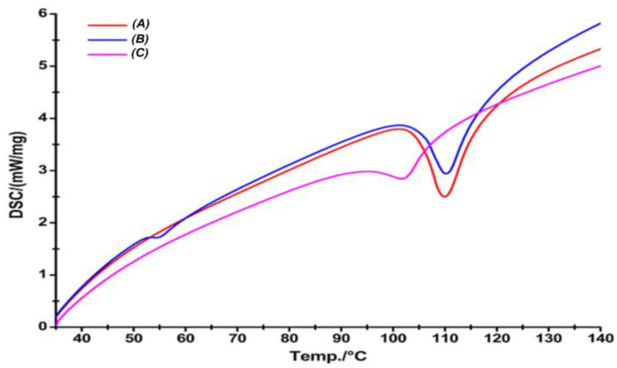 Pharmaceutics 17 00170 g005 Pharmaceutics 17 00170 g005