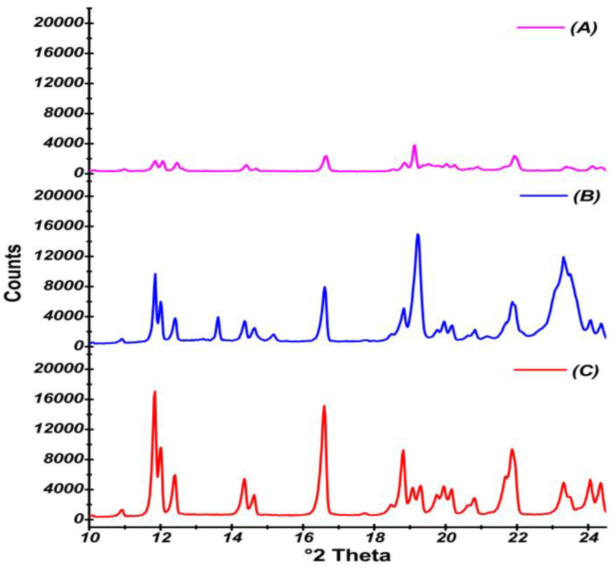 Pharmaceutics 17 00170 g006 Pharmaceutics 17 00170 g006