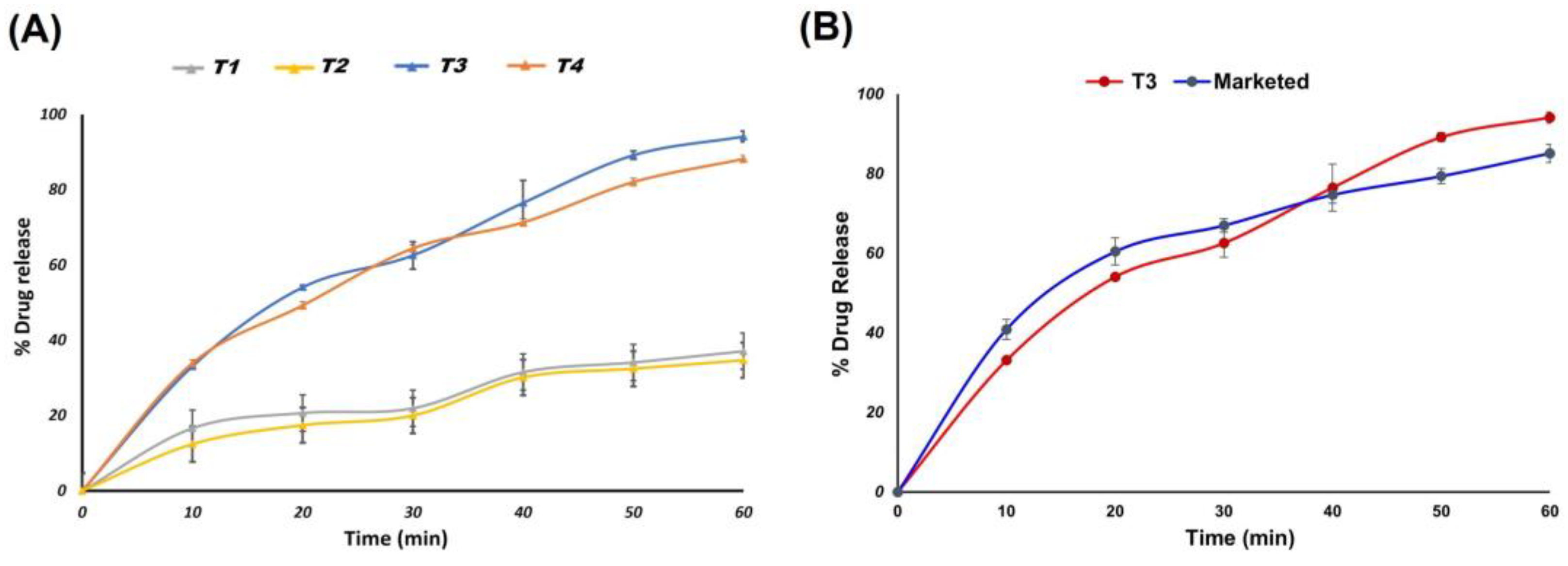 Pharmaceutics 17 00170 g010 Pharmaceutics 17 00170 g010