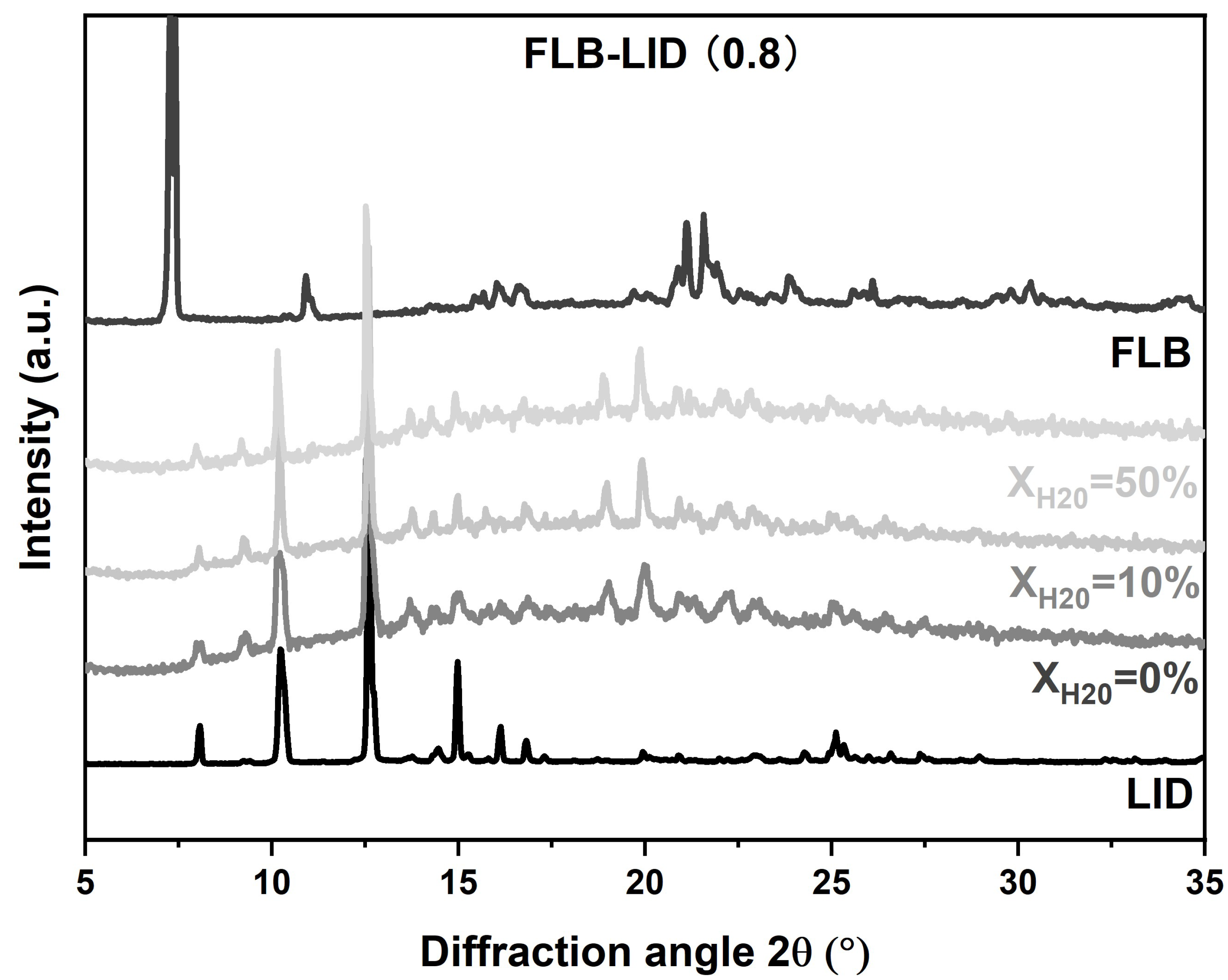 Pharmaceutics 17 00175 g002