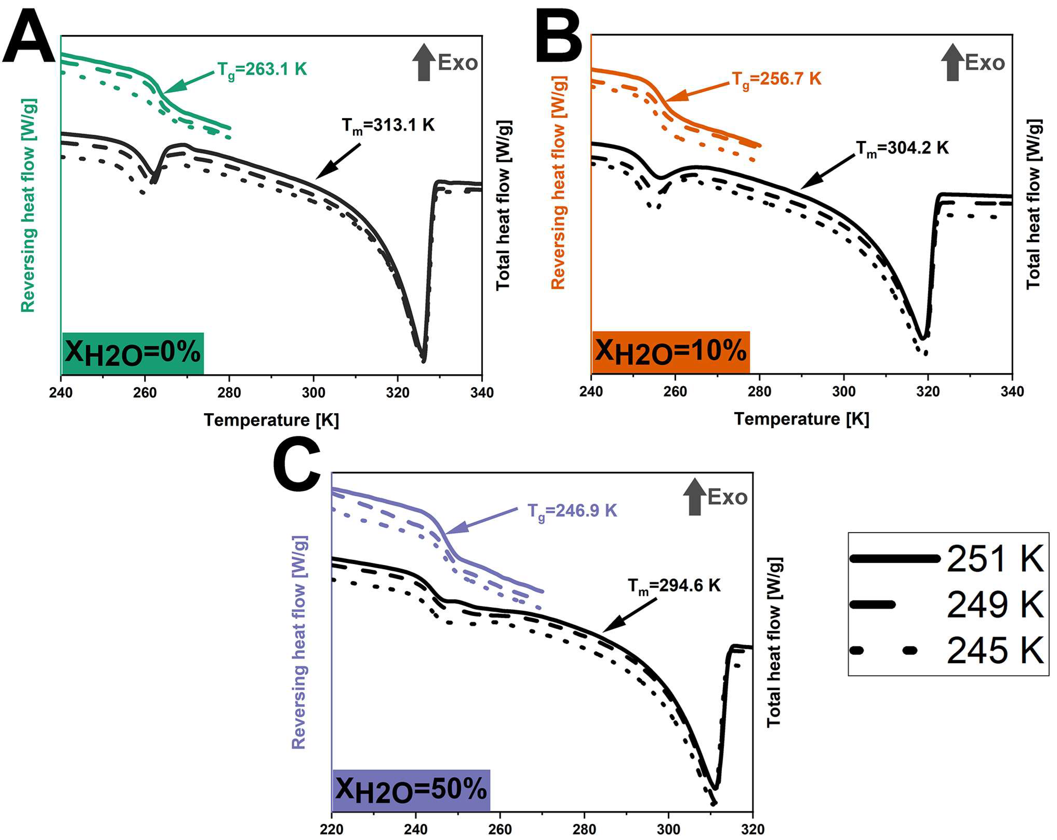 Pharmaceutics 17 00175 g004