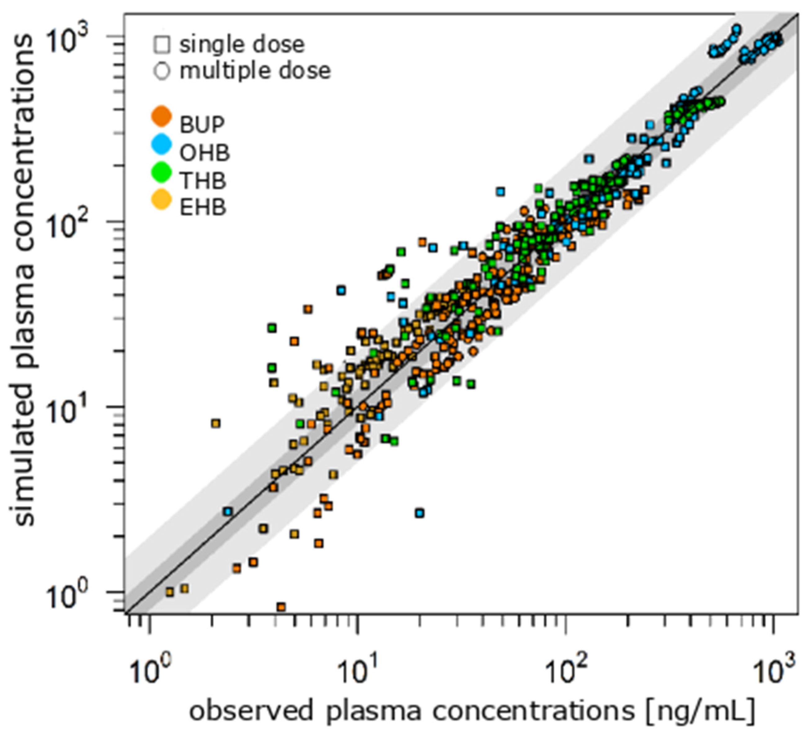 Pharmaceutics 17 00179 g003