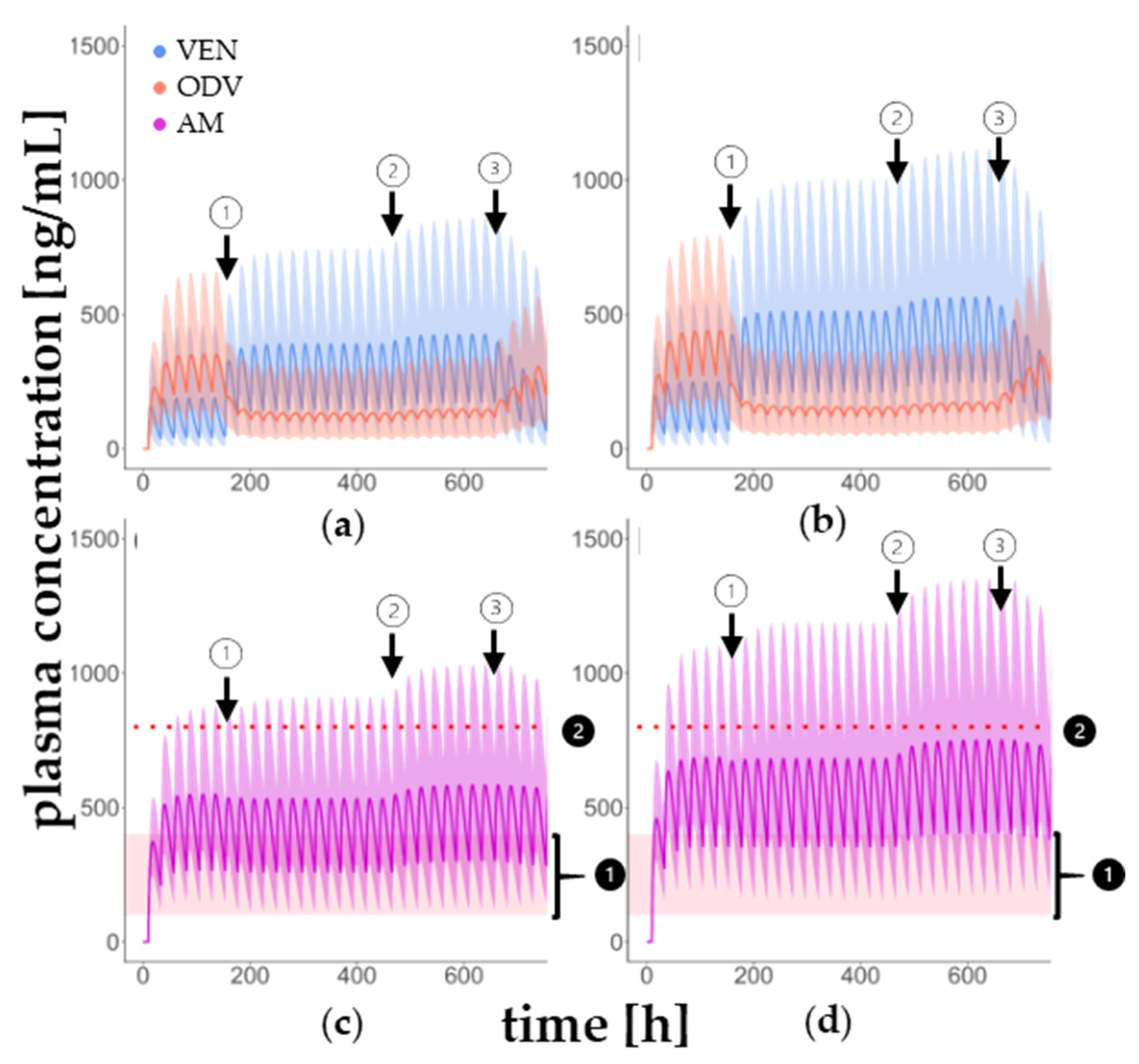 Pharmaceutics 17 00179 g005