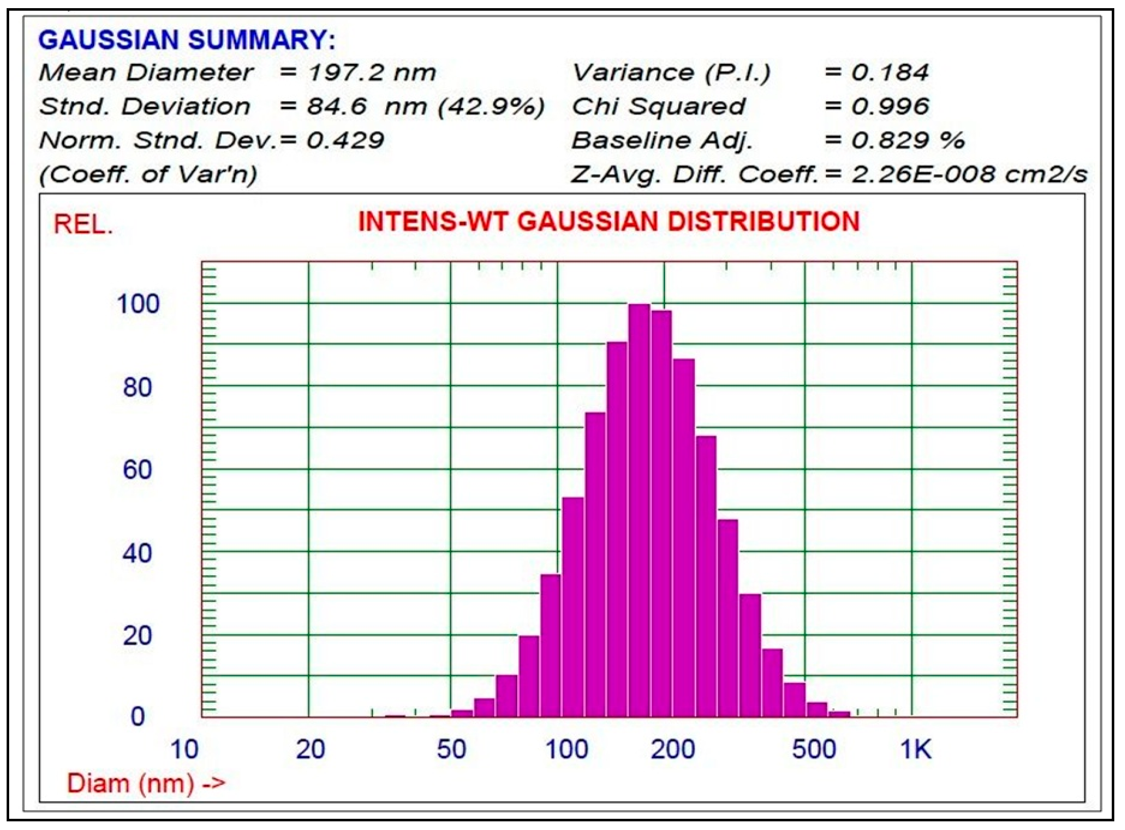 Pharmaceutics 17 00180 g004
