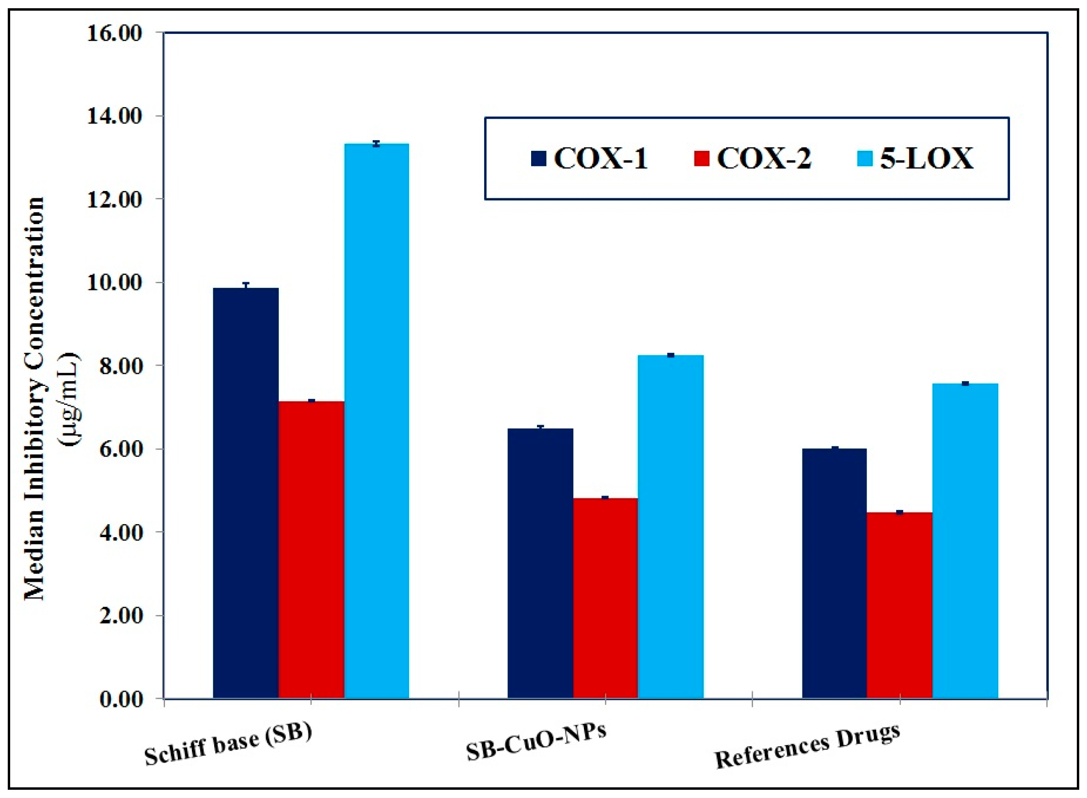 Pharmaceutics 17 00180 g007