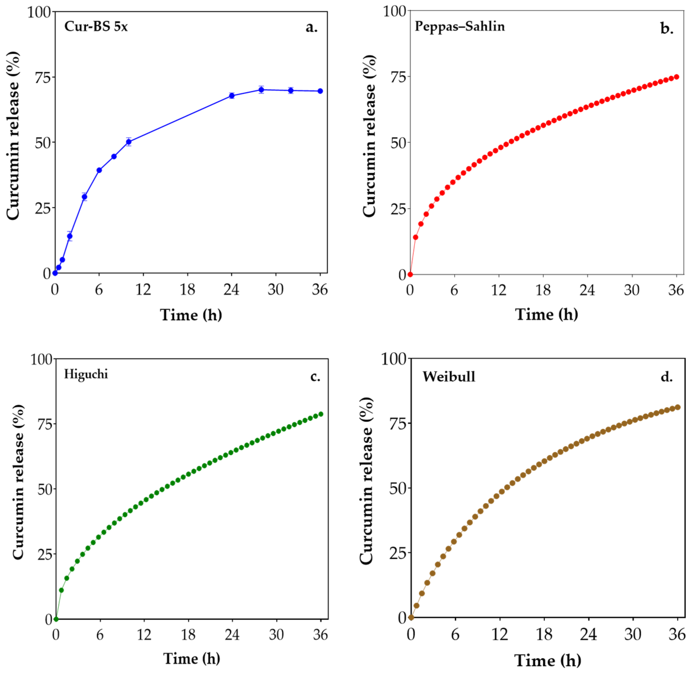 Pharmaceutics 17 00181 g003