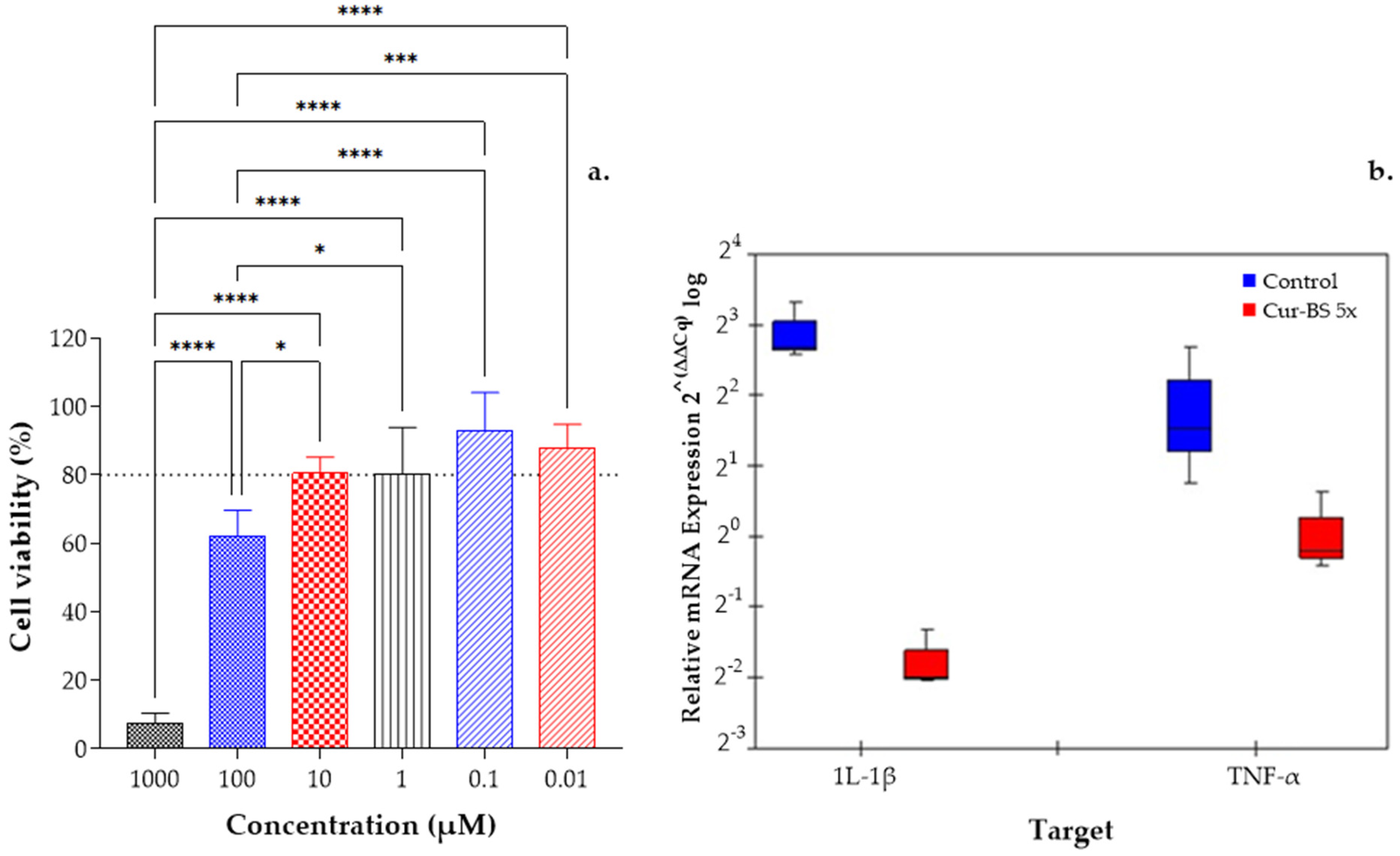 Pharmaceutics 17 00181 g005