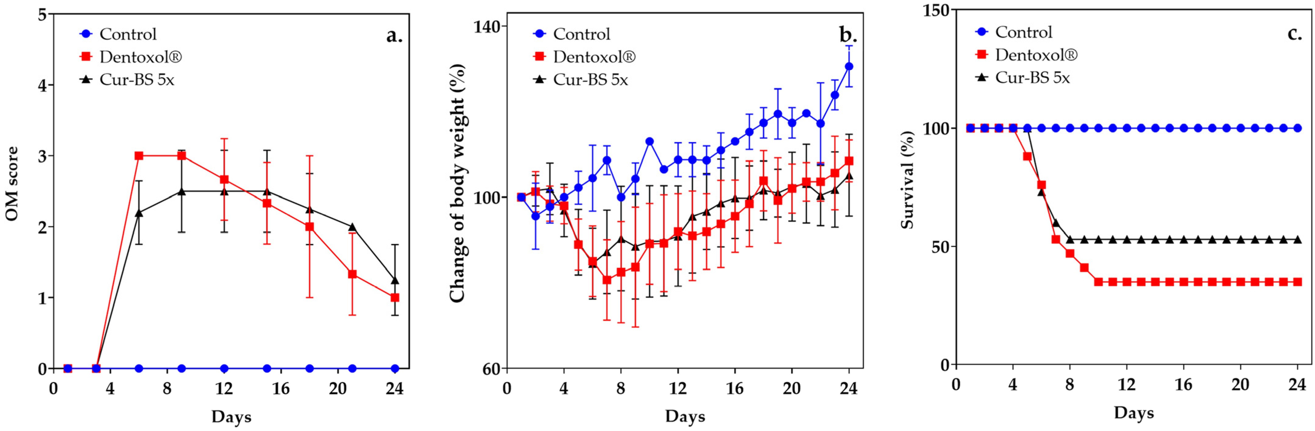 Pharmaceutics 17 00181 g007