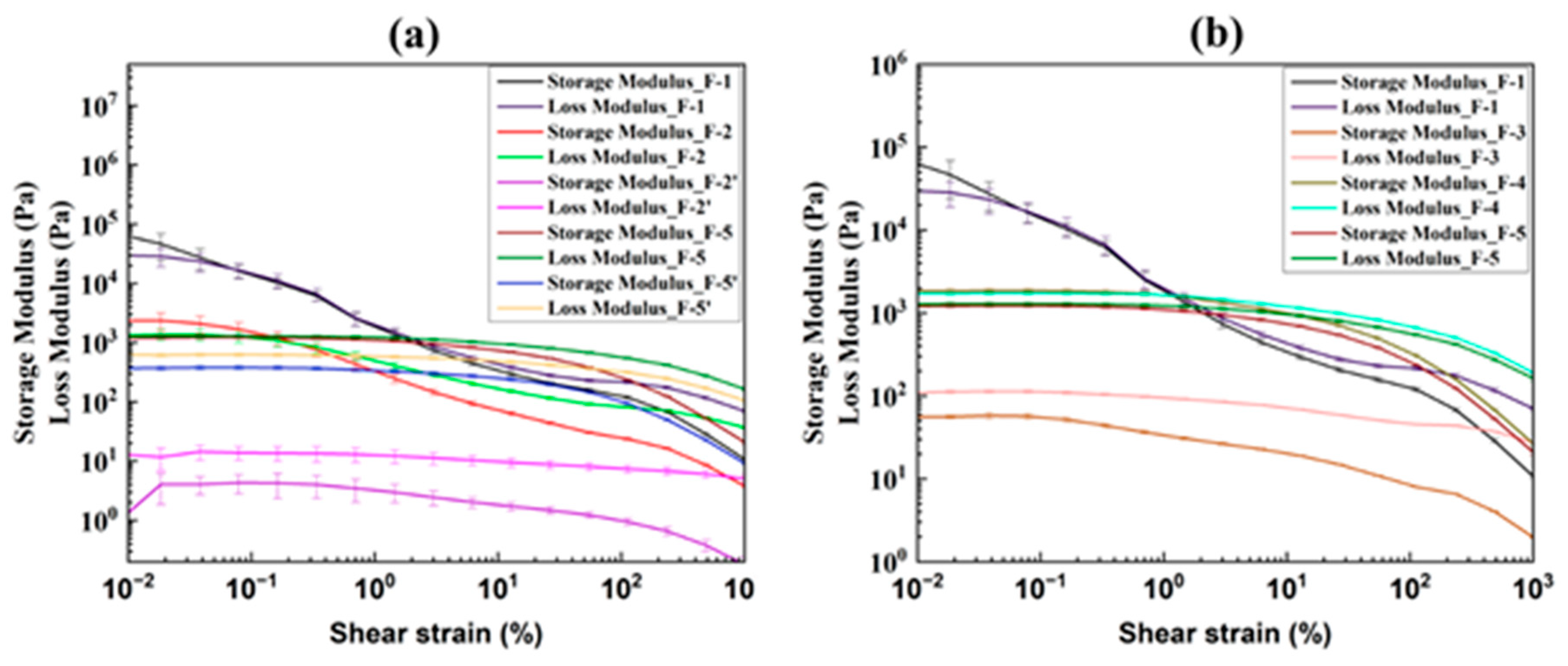 Pharmaceutics 17 00183 g005