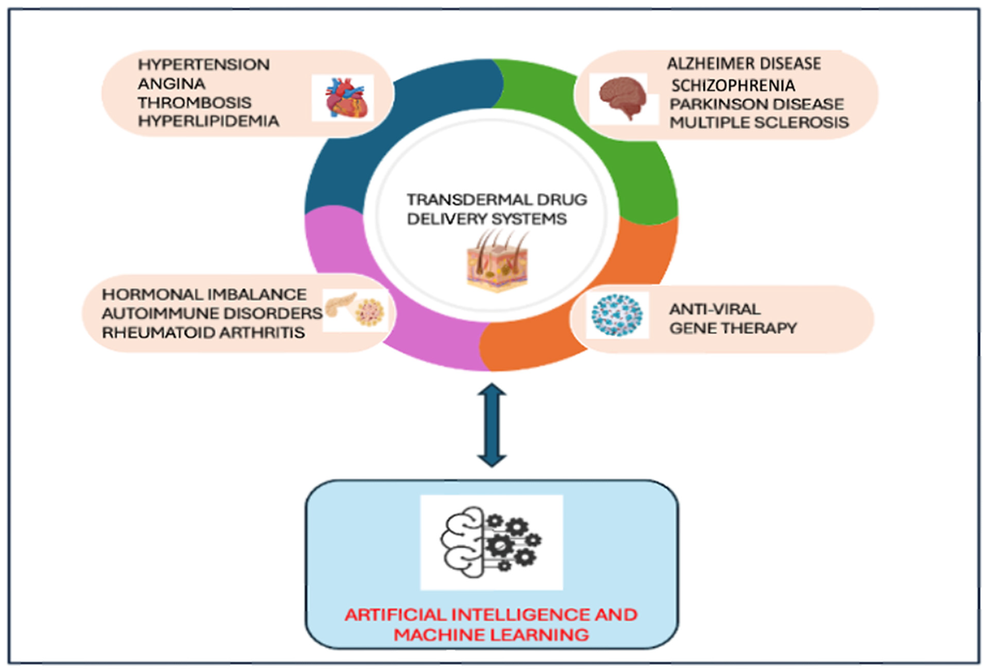 Pharmaceutics 17 00188 g001 Pharmaceutics 17 00188 g001