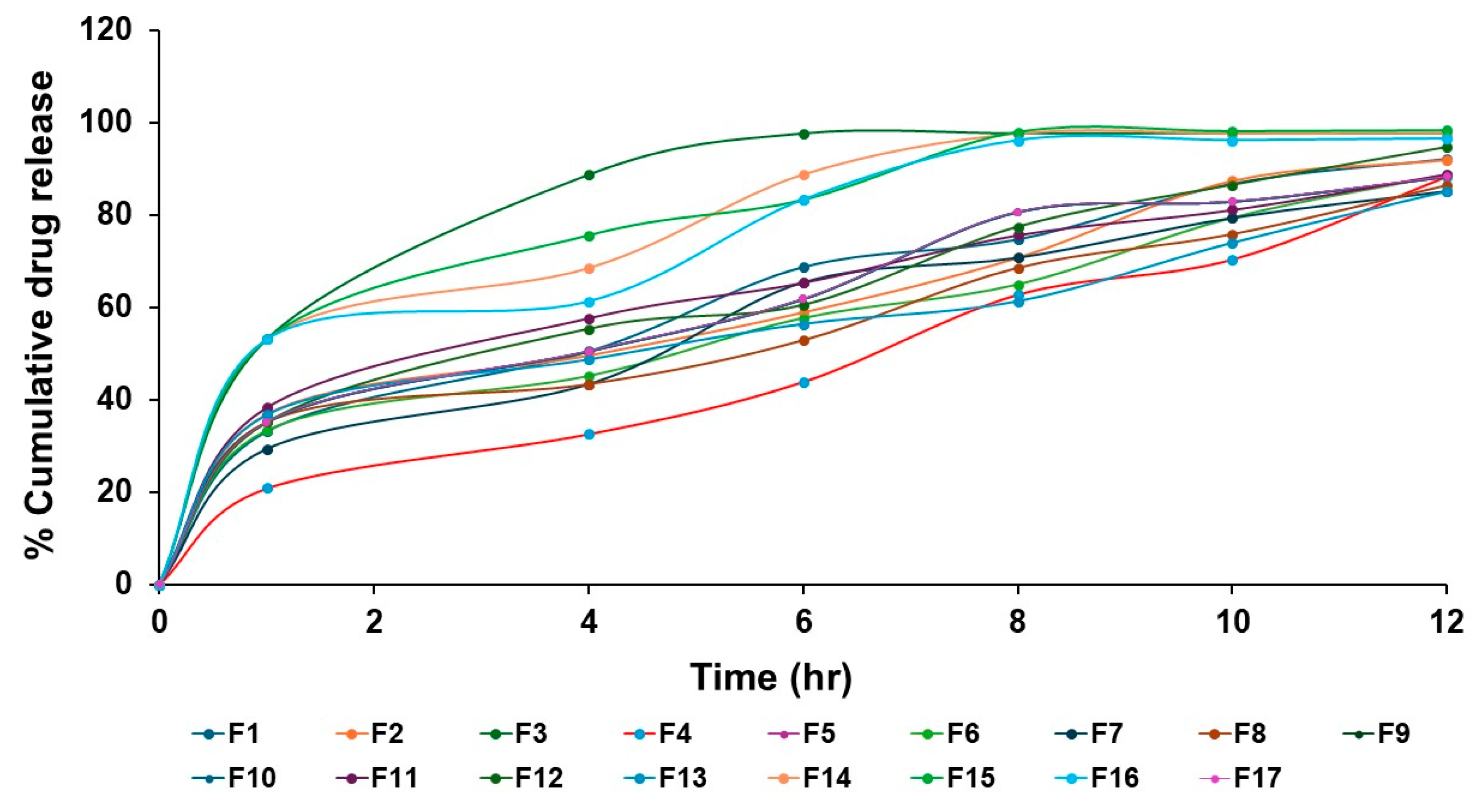 Pharmaceutics 17 00193 g002