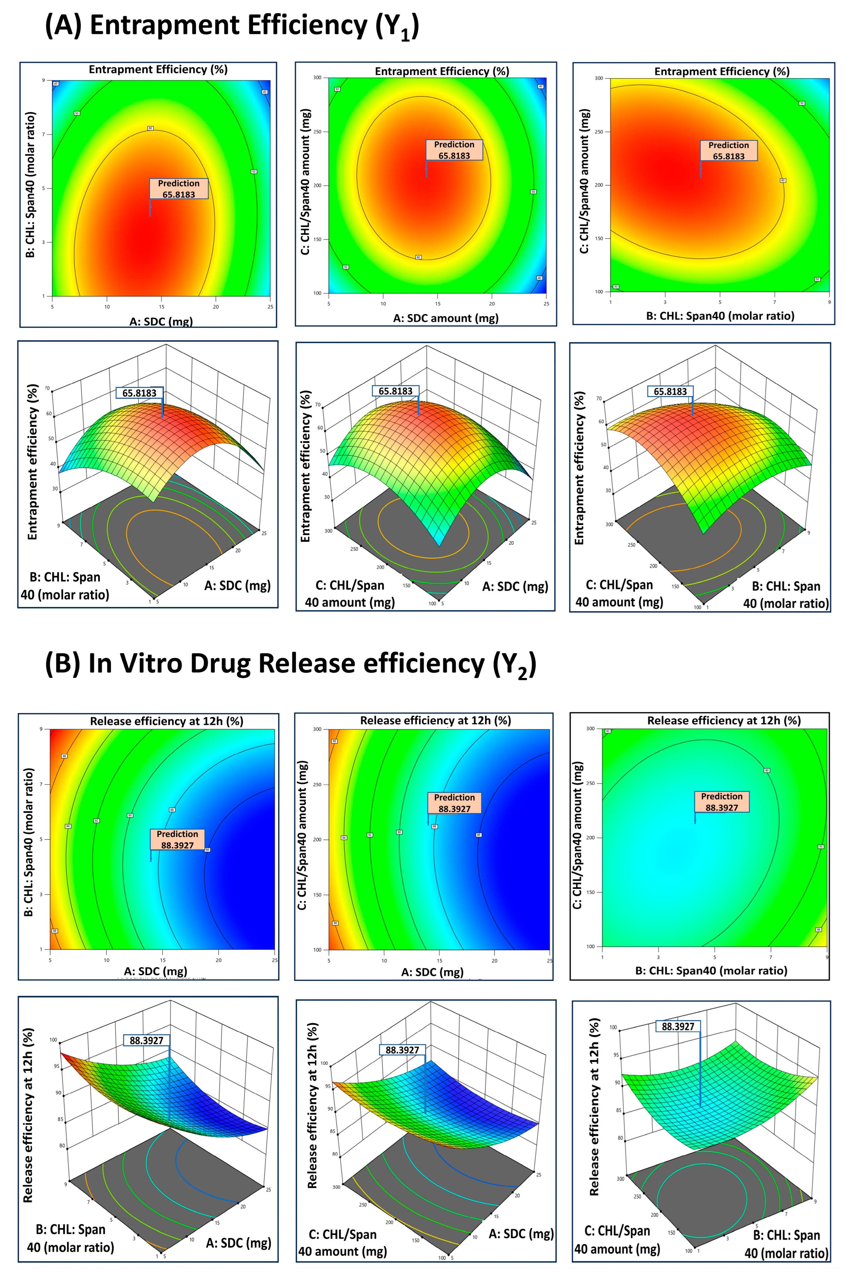 Pharmaceutics 17 00193 g003