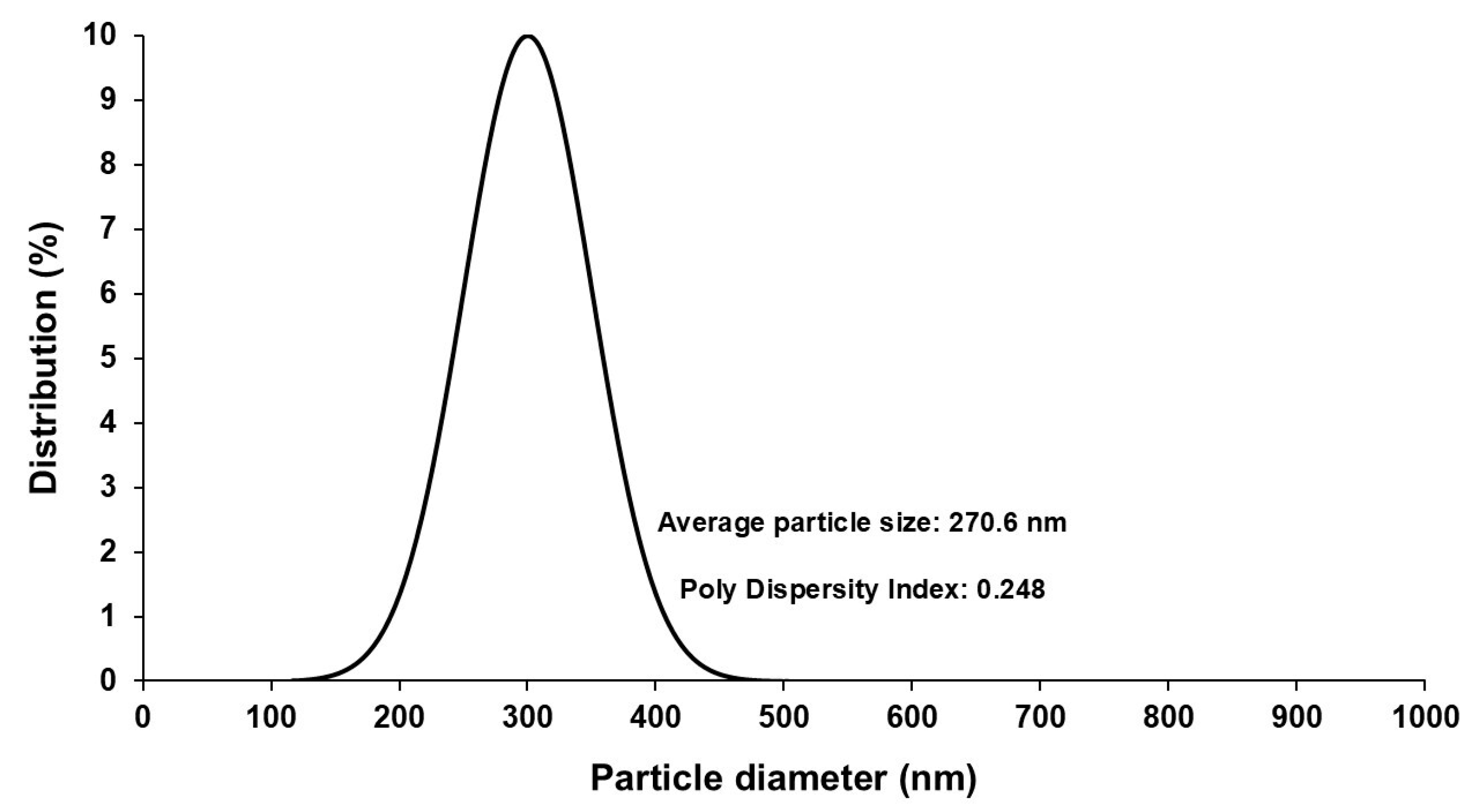 Pharmaceutics 17 00193 g005