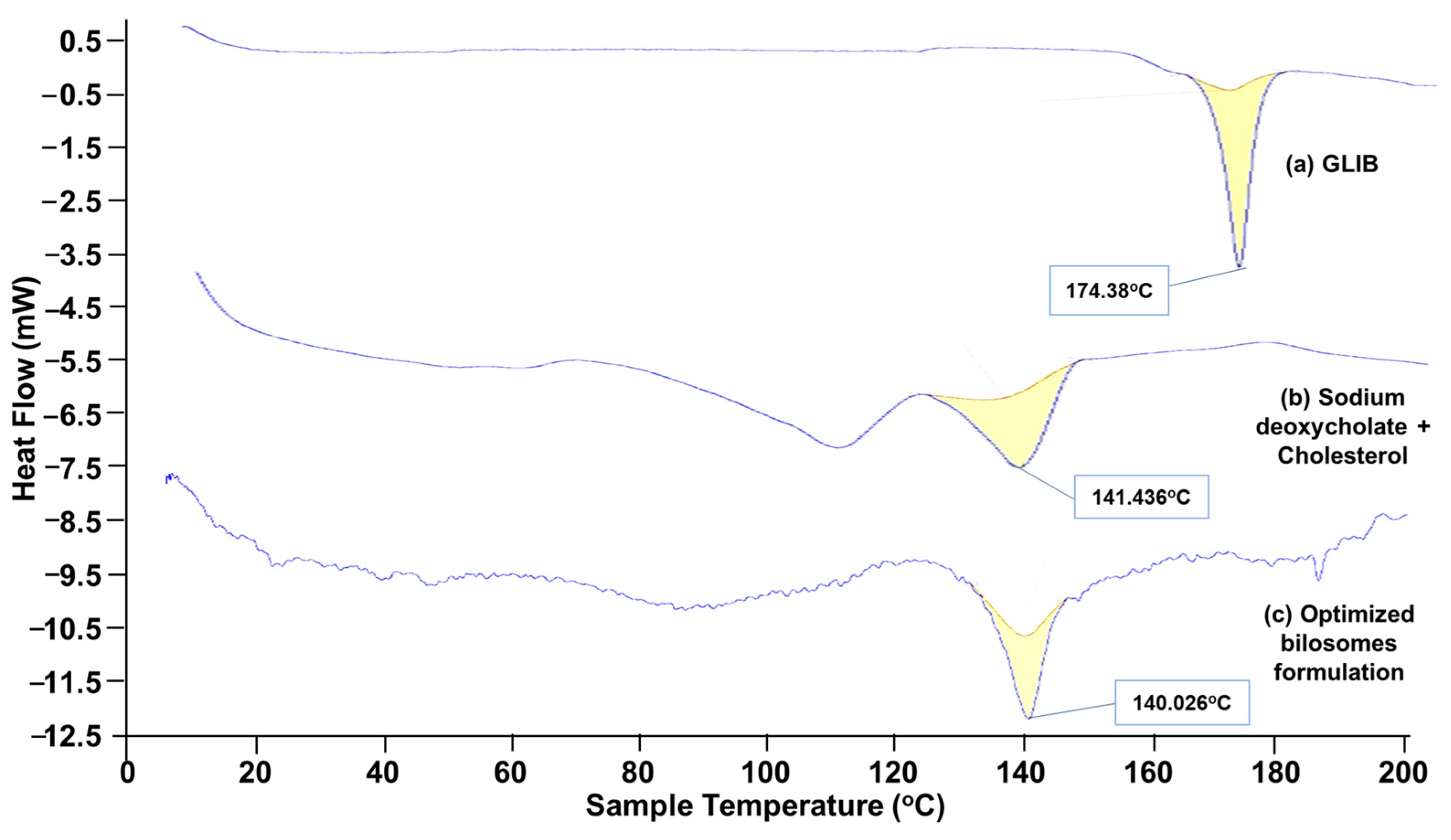 Pharmaceutics 17 00193 g007
