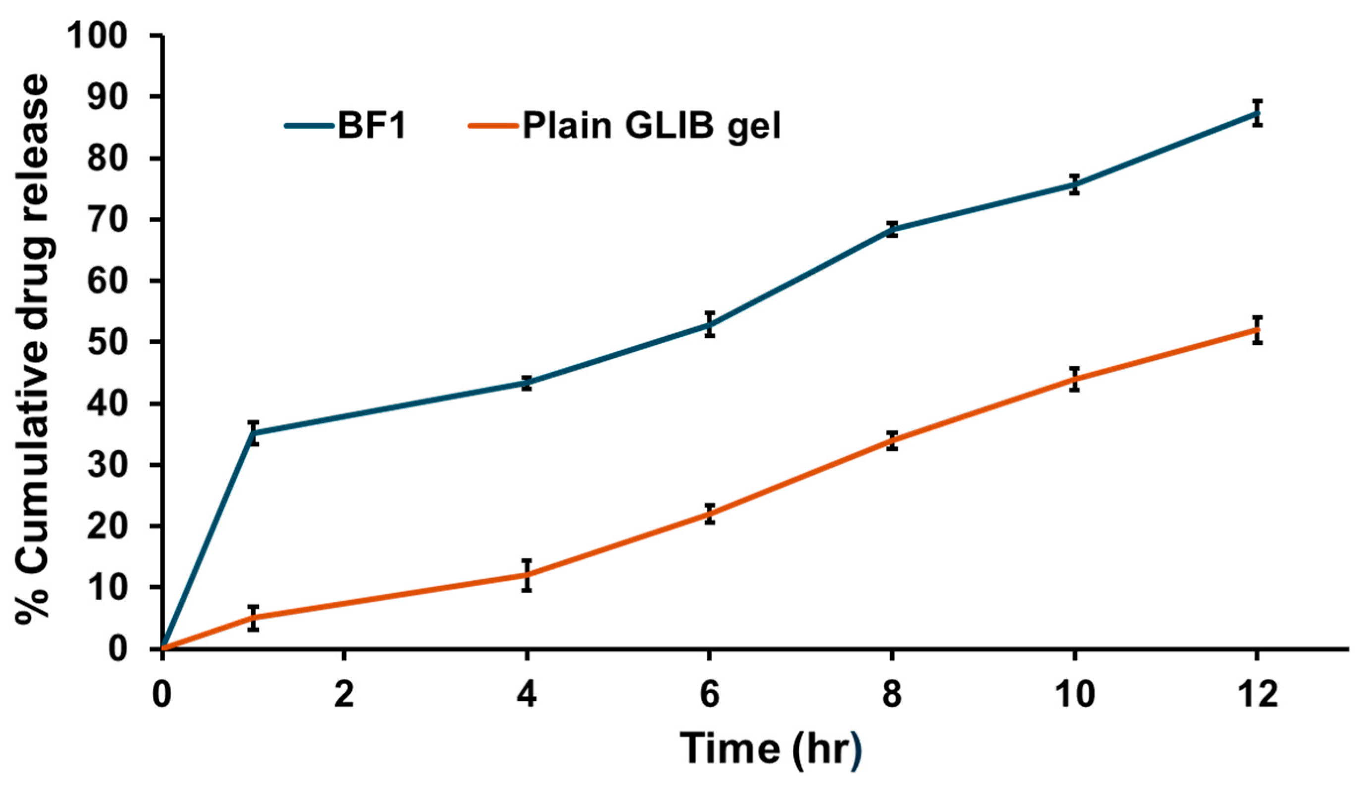 Pharmaceutics 17 00193 g008