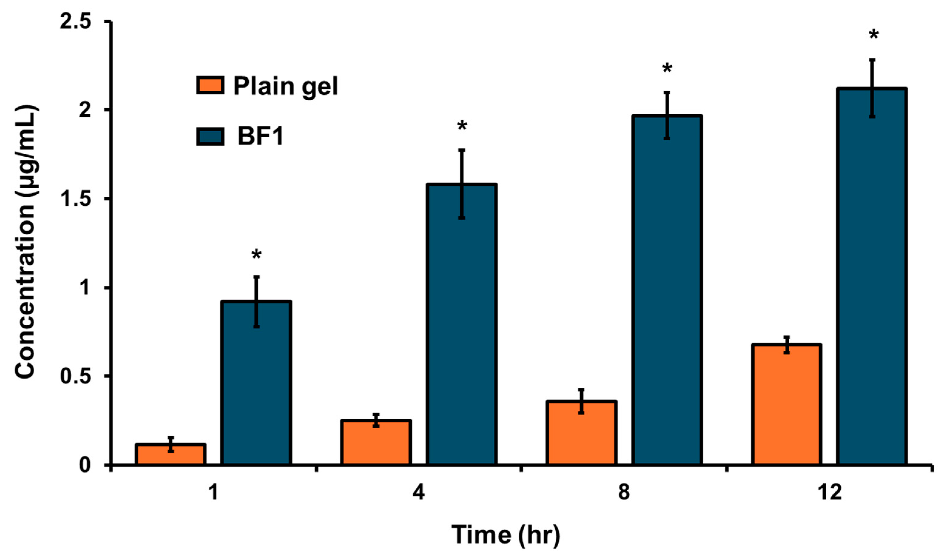 Pharmaceutics 17 00193 g010