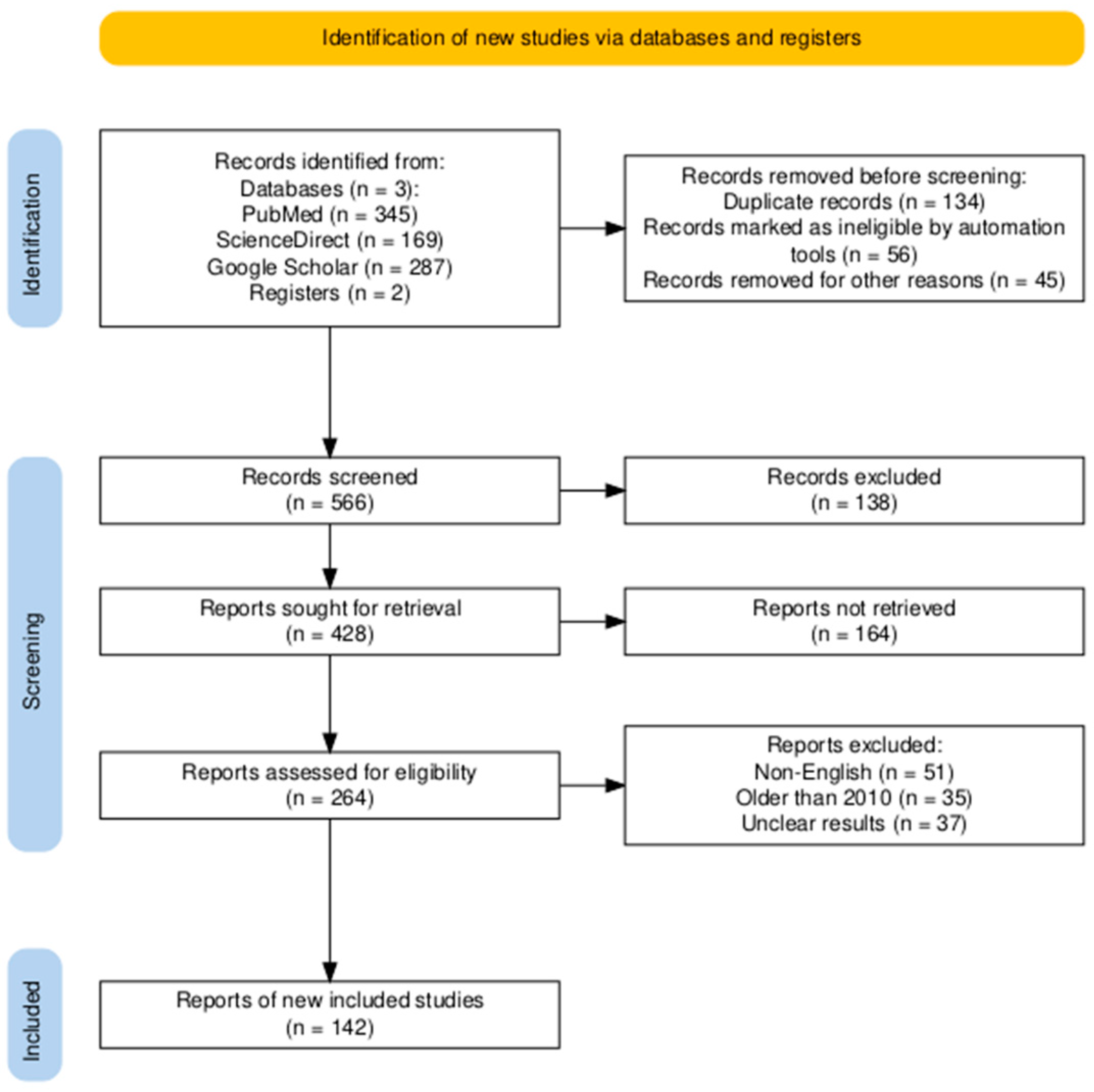 Pharmaceutics 17 00194 g002