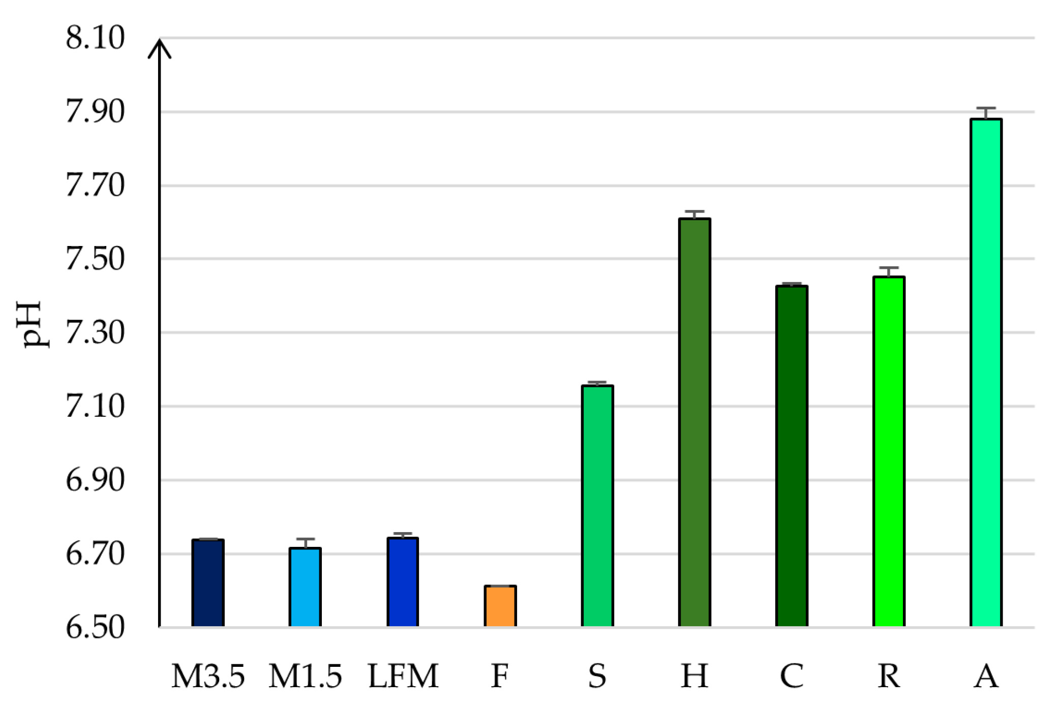 Pharmaceutics 17 00195 g003