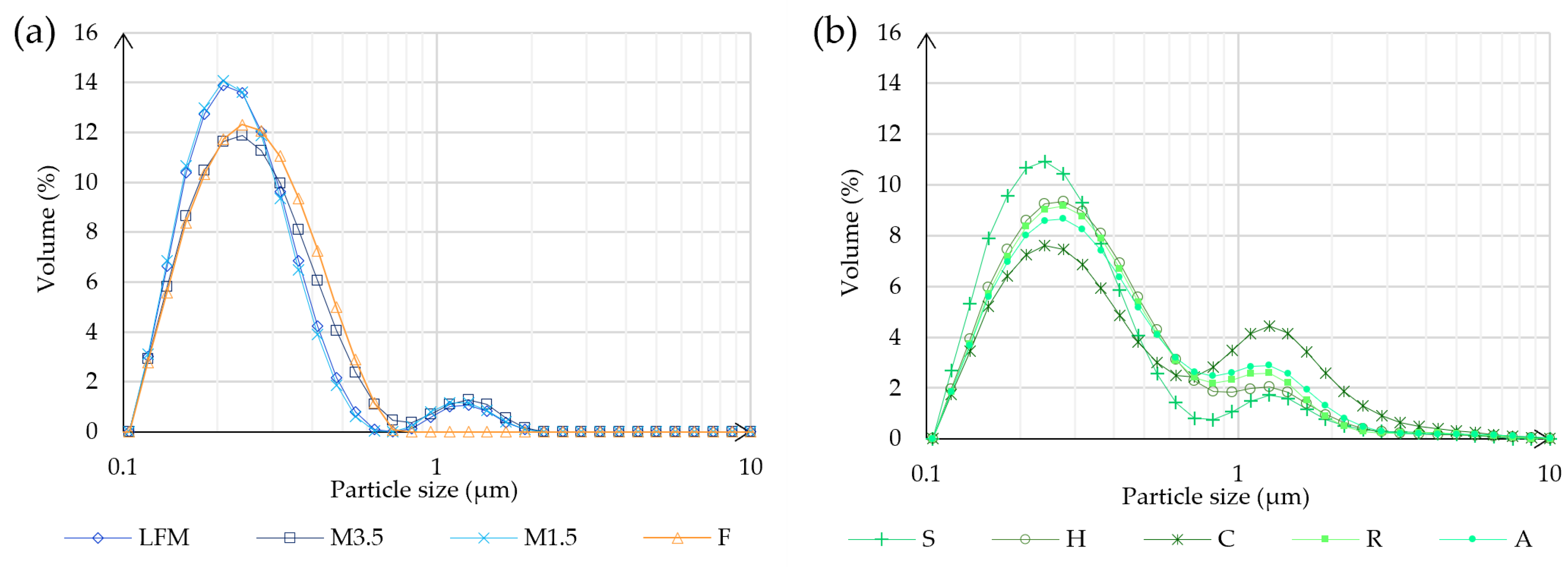 Pharmaceutics 17 00195 g004