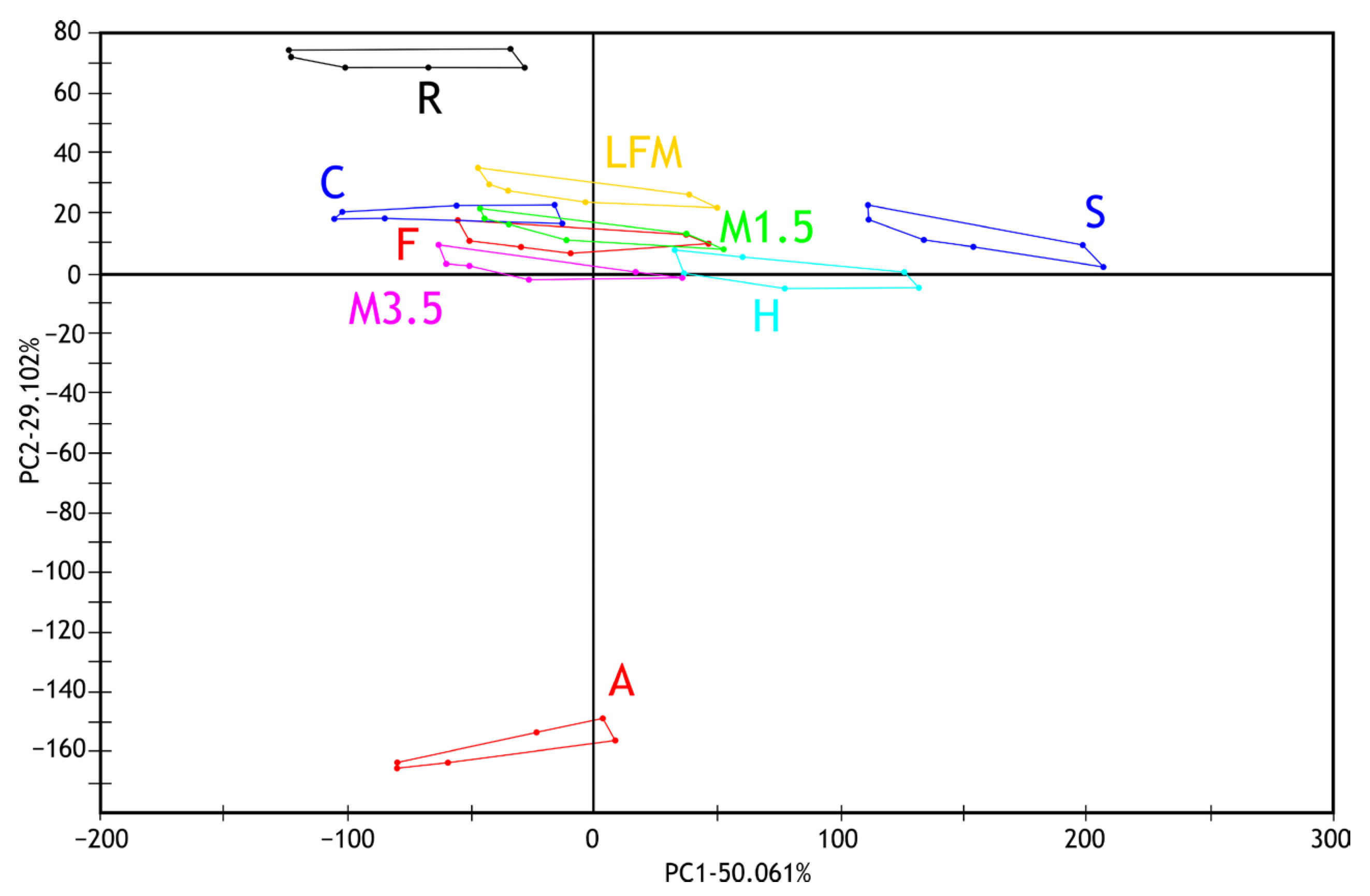 Pharmaceutics 17 00195 g005