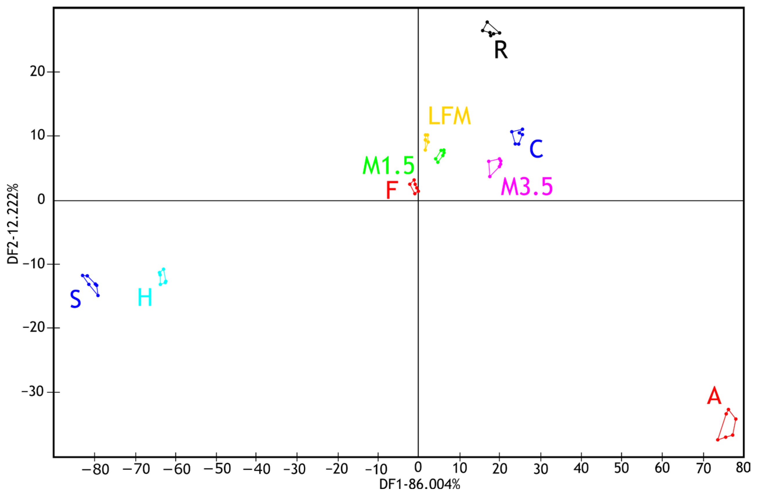 Pharmaceutics 17 00195 g006