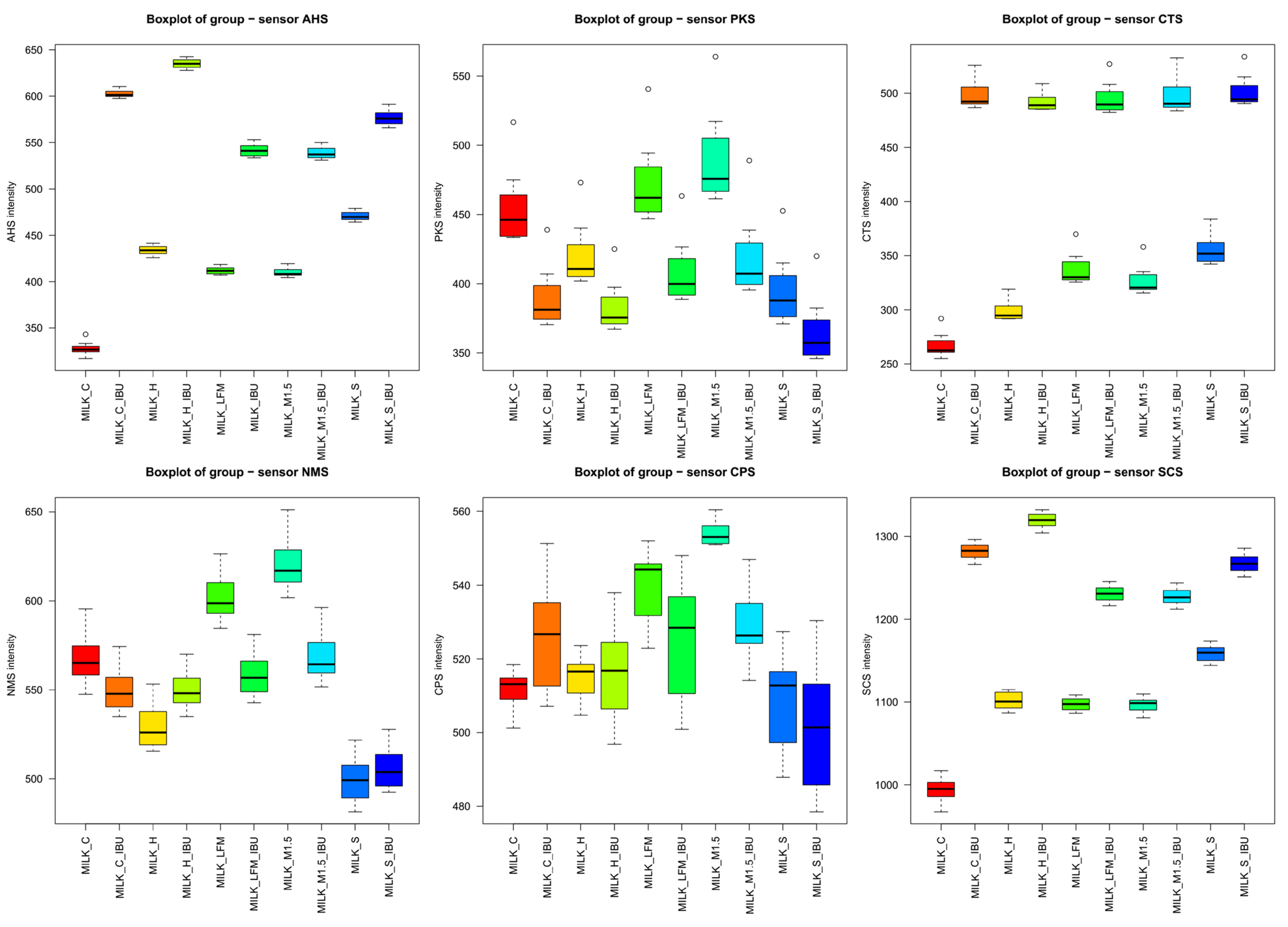 Pharmaceutics 17 00195 g007