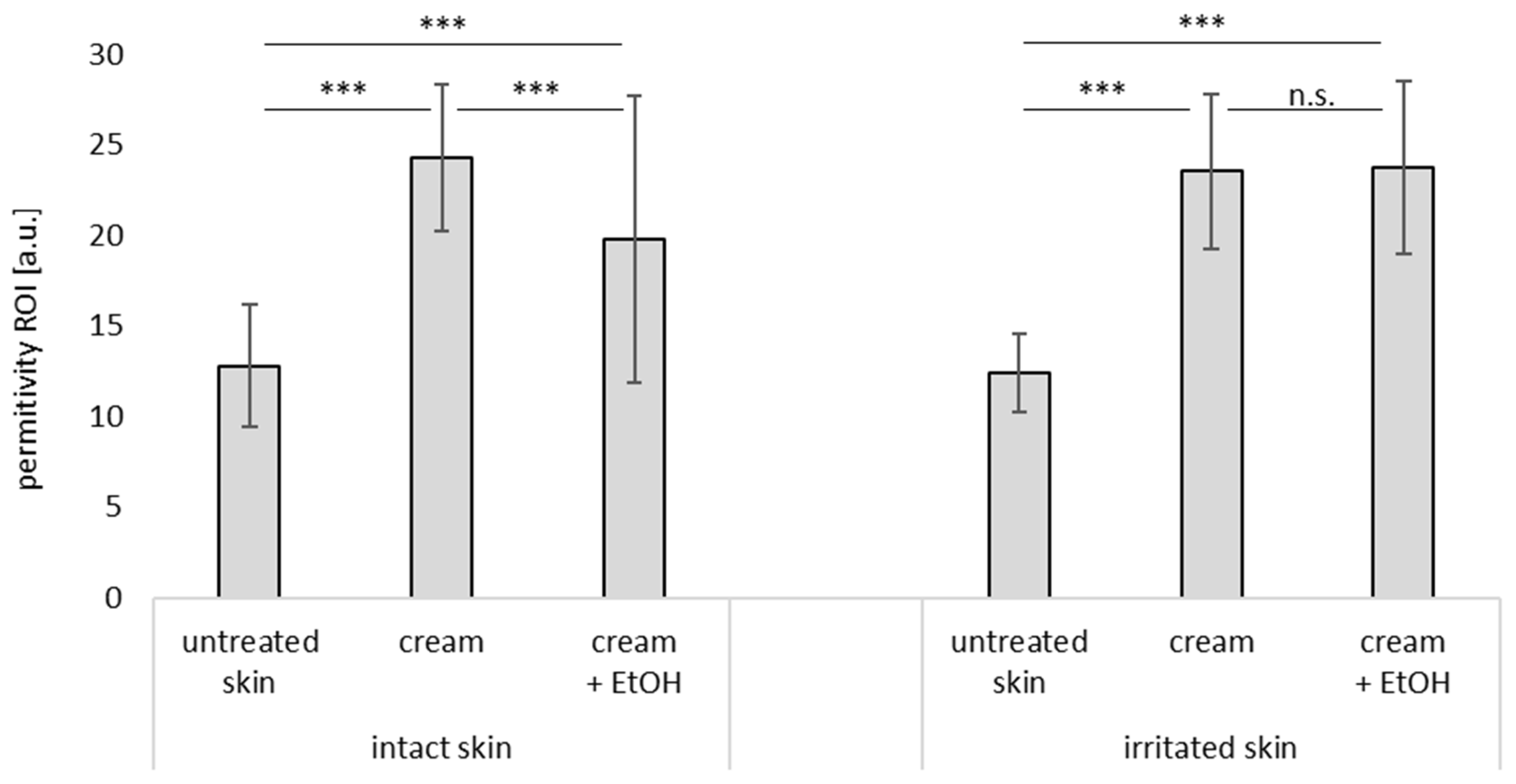 Pharmaceutics 17 00196 g009