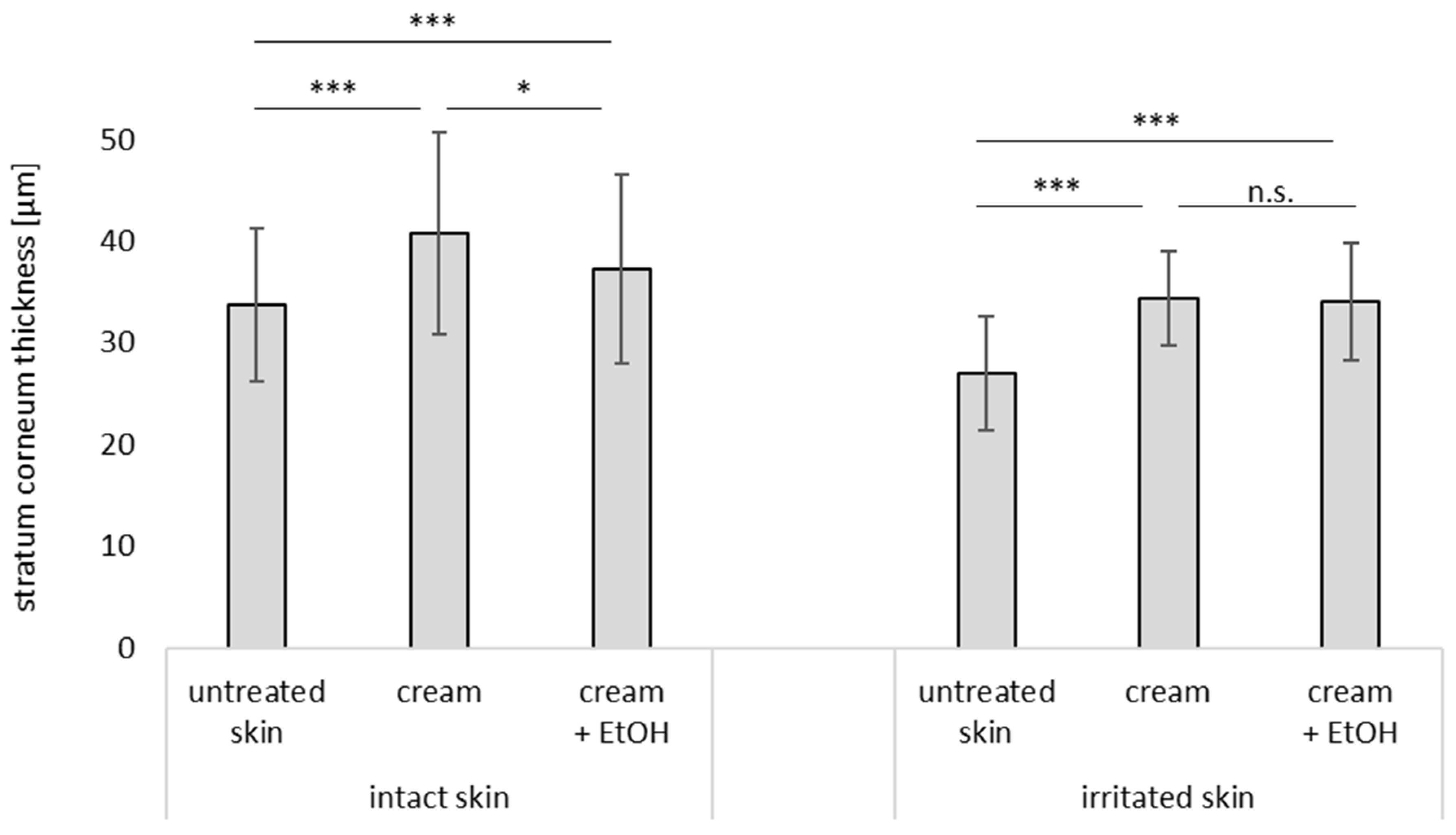 Pharmaceutics 17 00196 g010