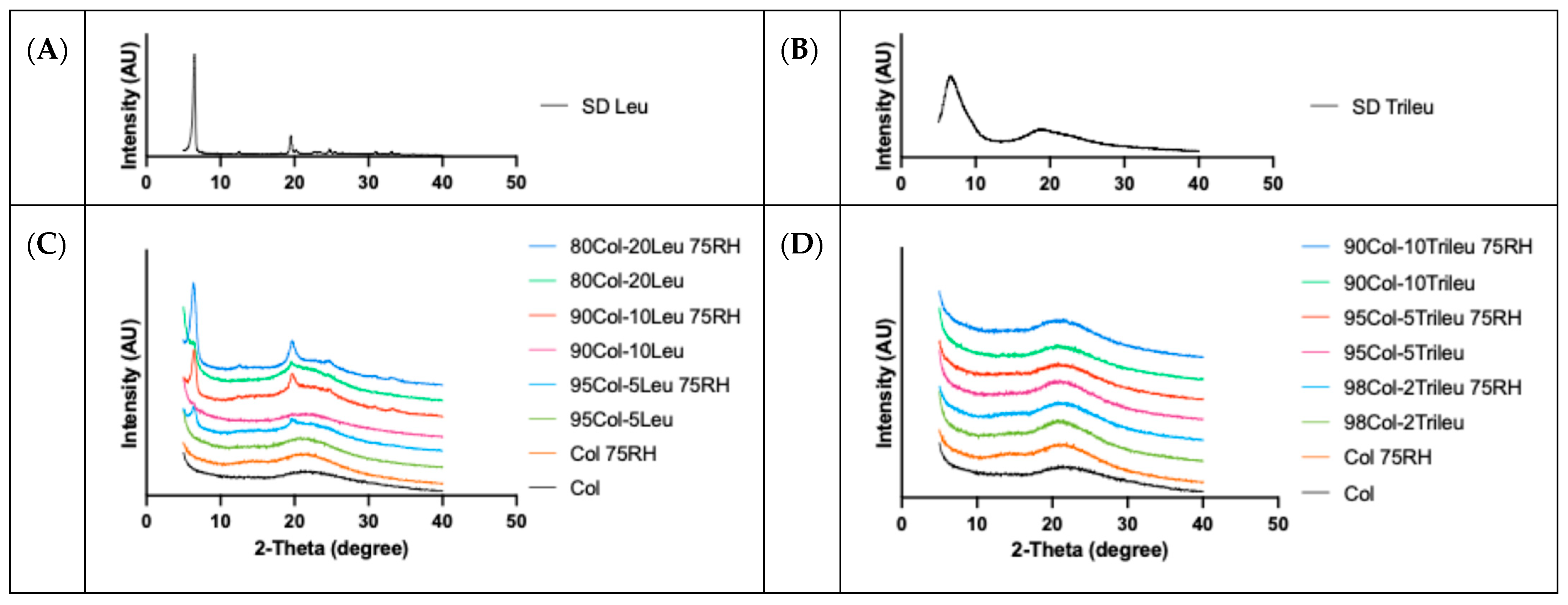 Pharmaceutics 17 00199 g003 Pharmaceutics 17 00199 g003
