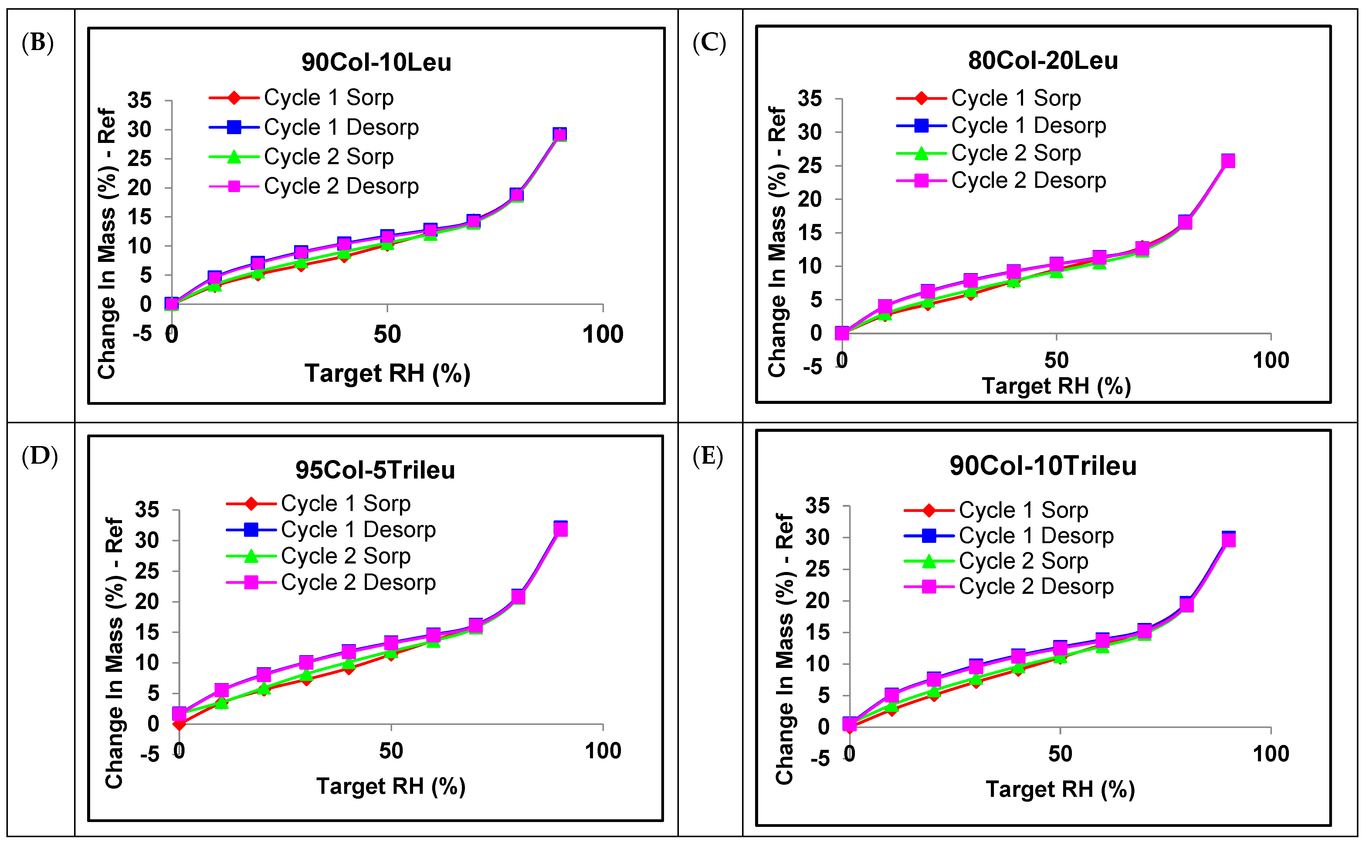 Pharmaceutics 17 00199 g004b Pharmaceutics 17 00199 g004b